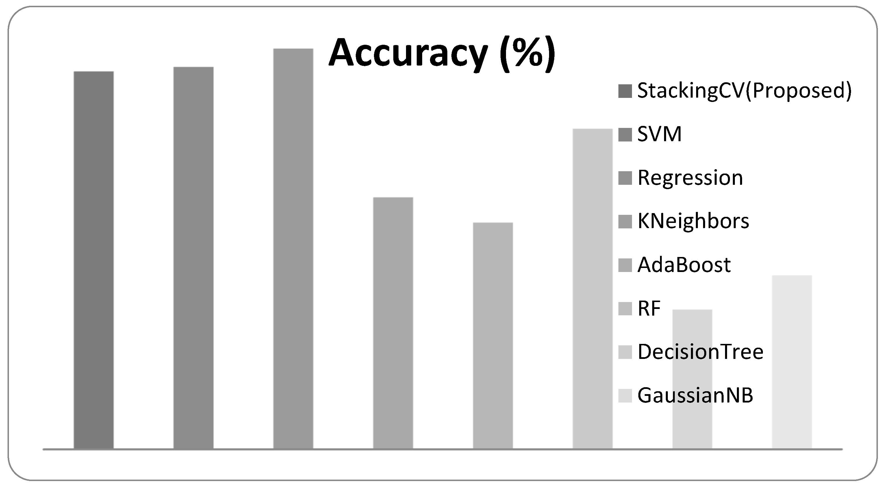 Diagnostics 12 02472 g011 Diagnostics 12 02472 g011