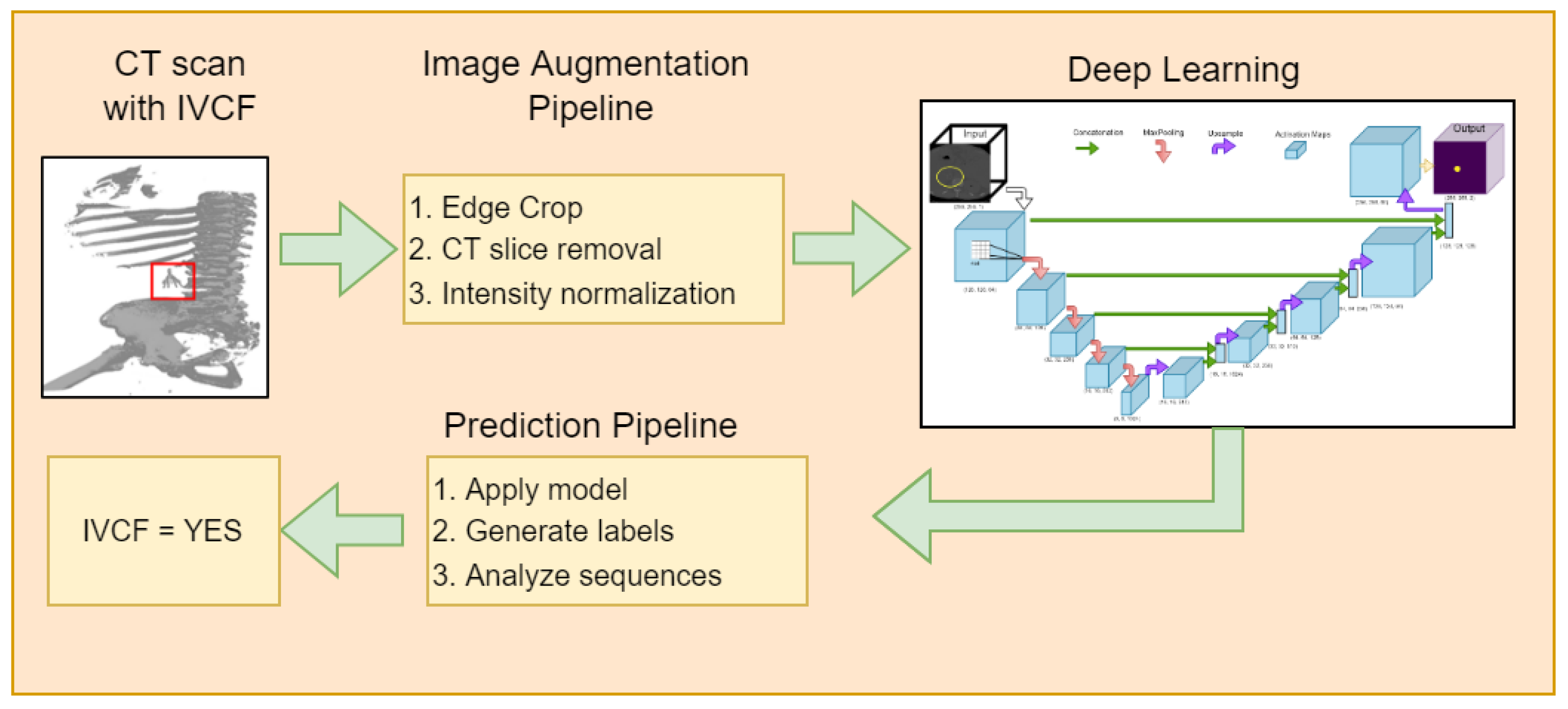 Diagnostics 12 02475 g001 Diagnostics 12 02475 g001