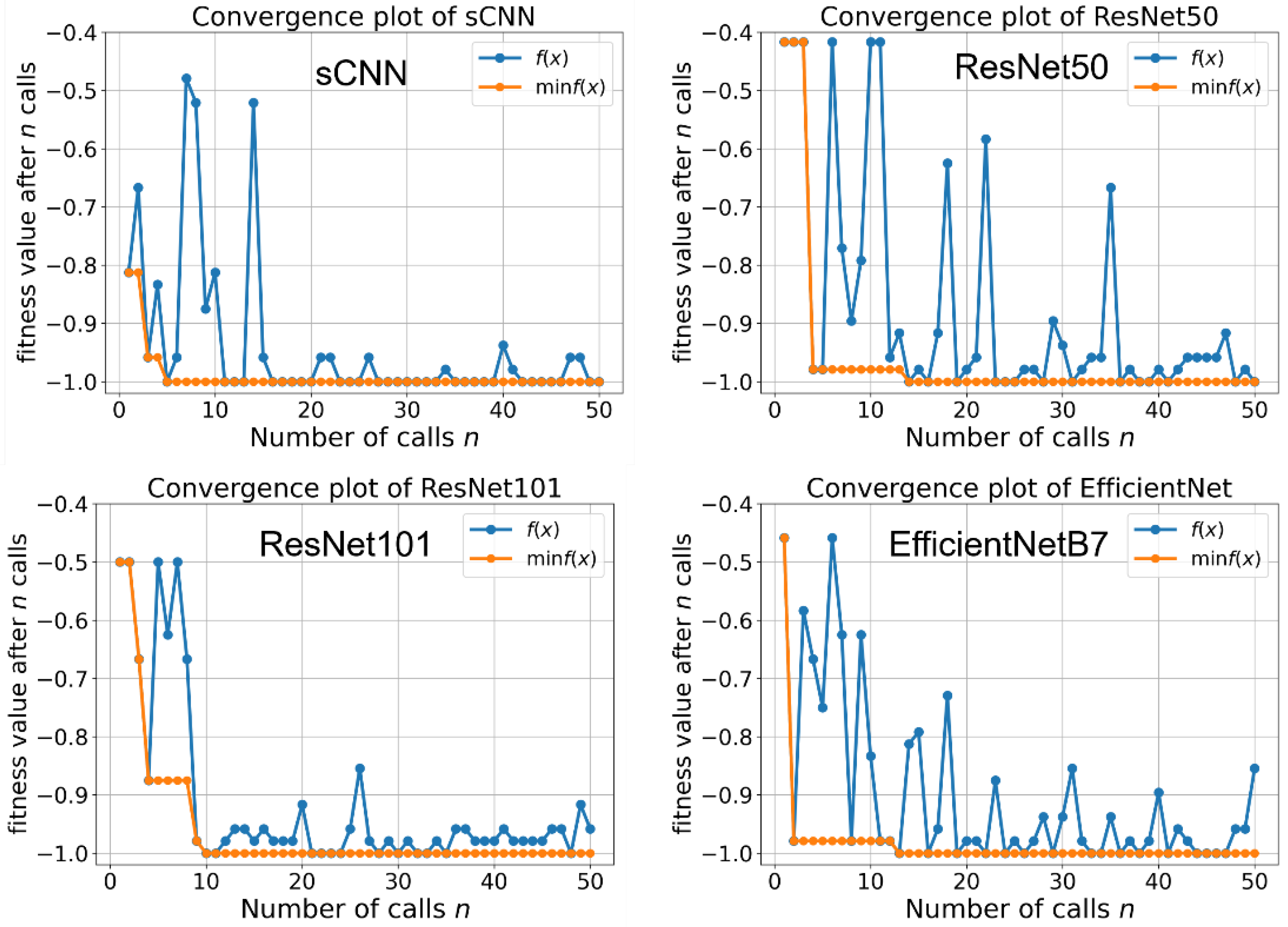 Deep Convolutional Neural Network For Nasopharyngeal Carcinoma Deep Convolutional Neural Network For Nasopharyngeal Carcinoma