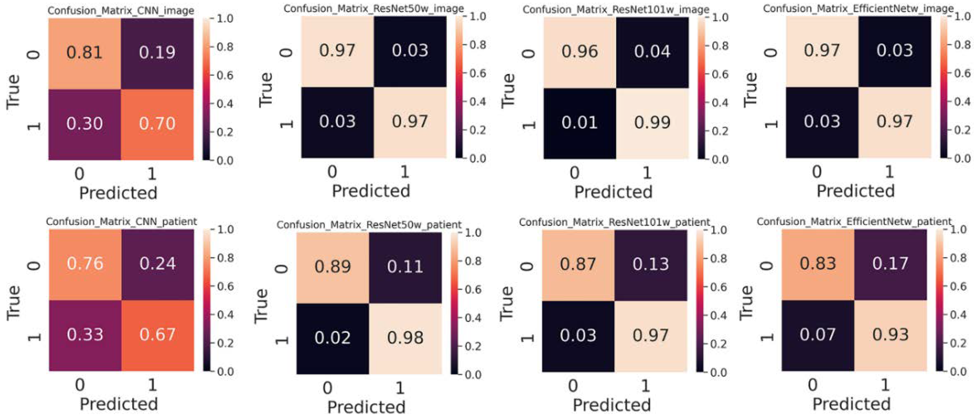 Diagnostics 12 02478 g007 Diagnostics 12 02478 g007