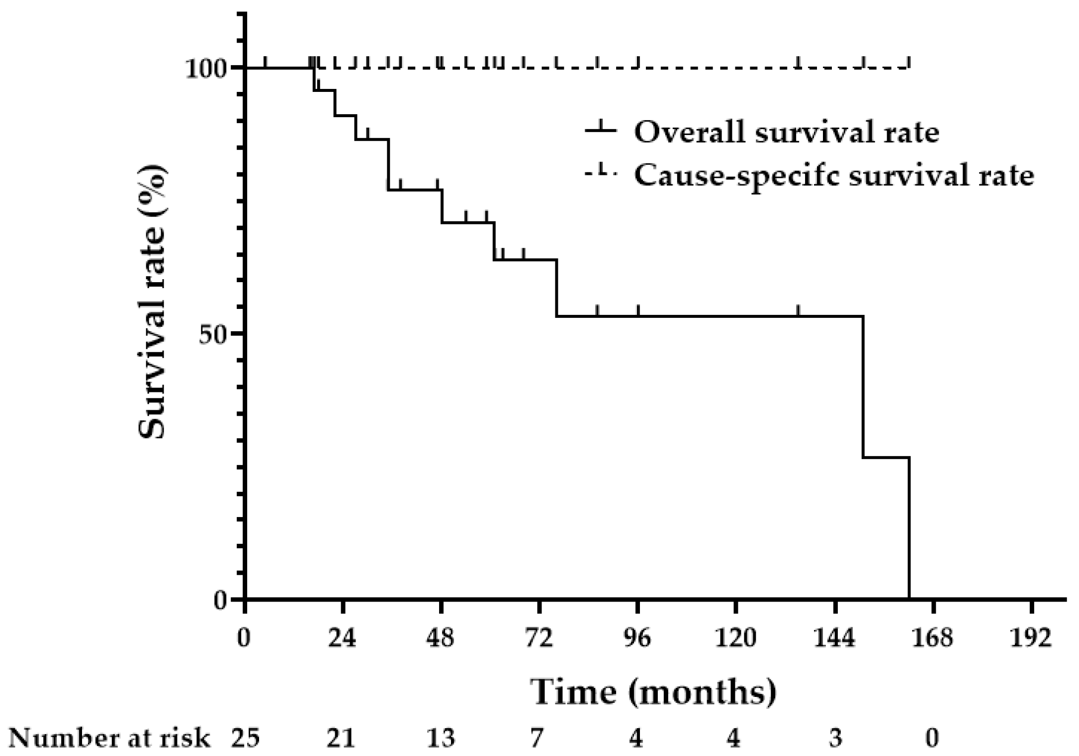 Diagnostics 12 02480 g004 Diagnostics 12 02480 g004