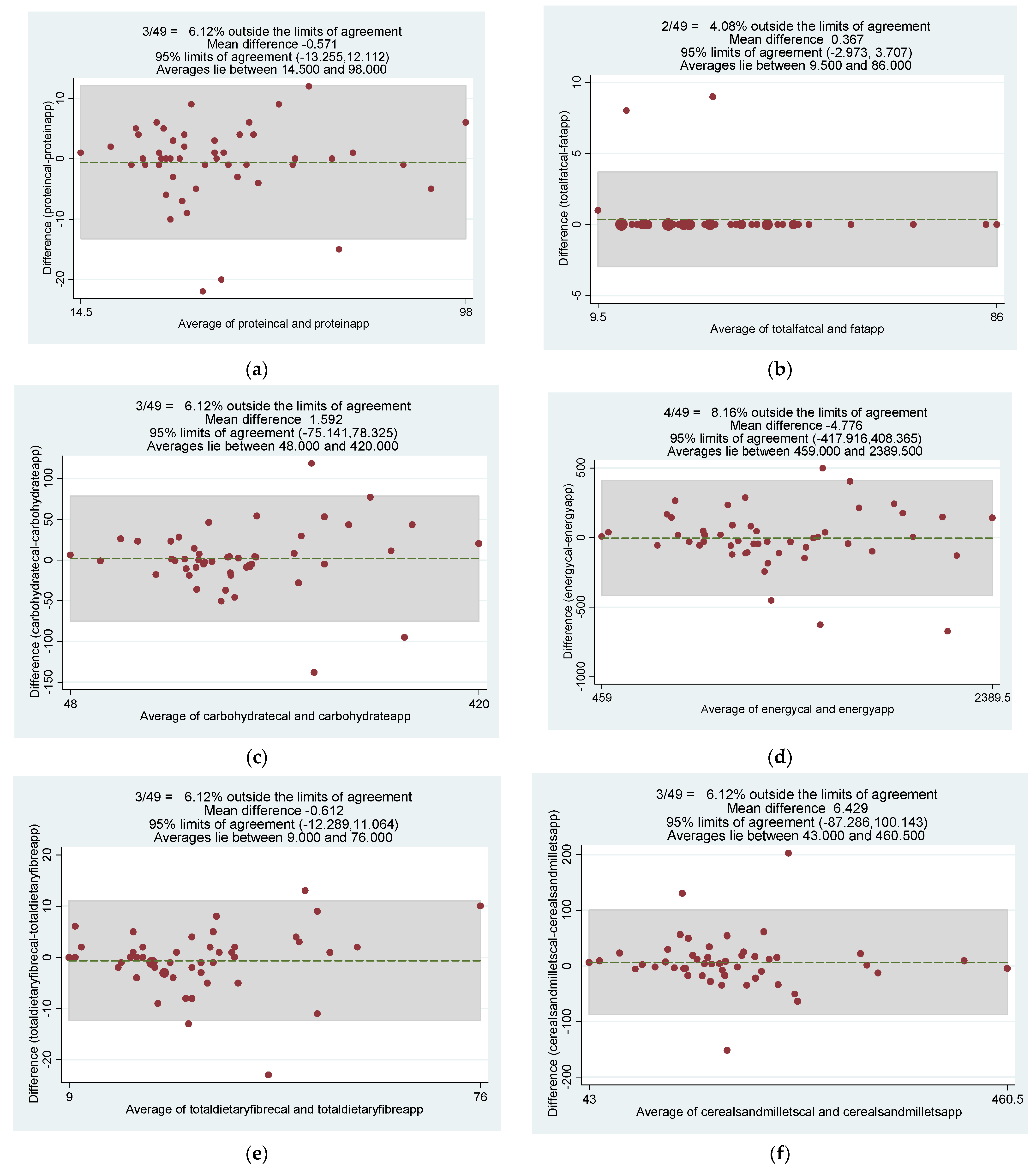 Diagnostics 12 02482 g003a