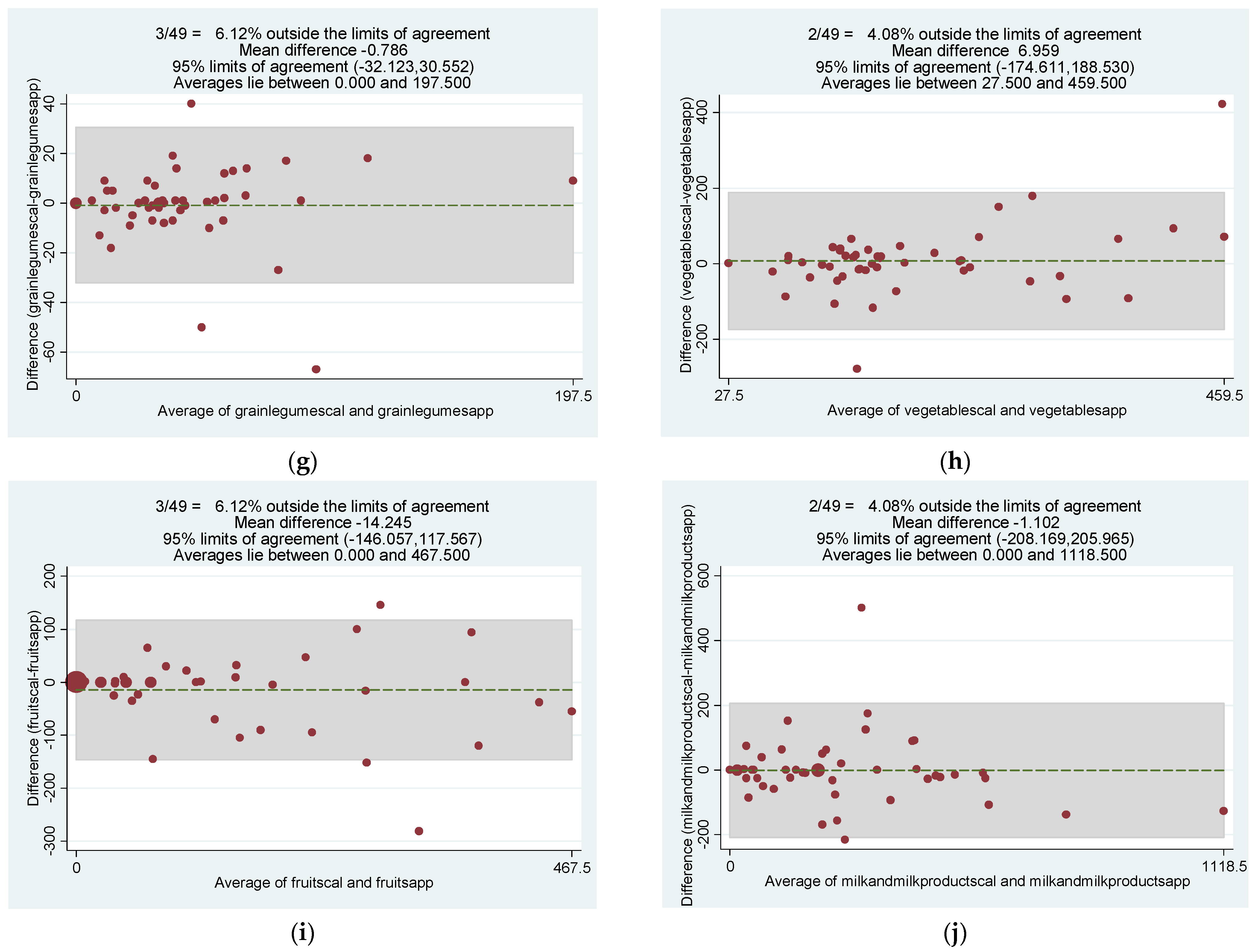 Diagnostics 12 02482 g003b