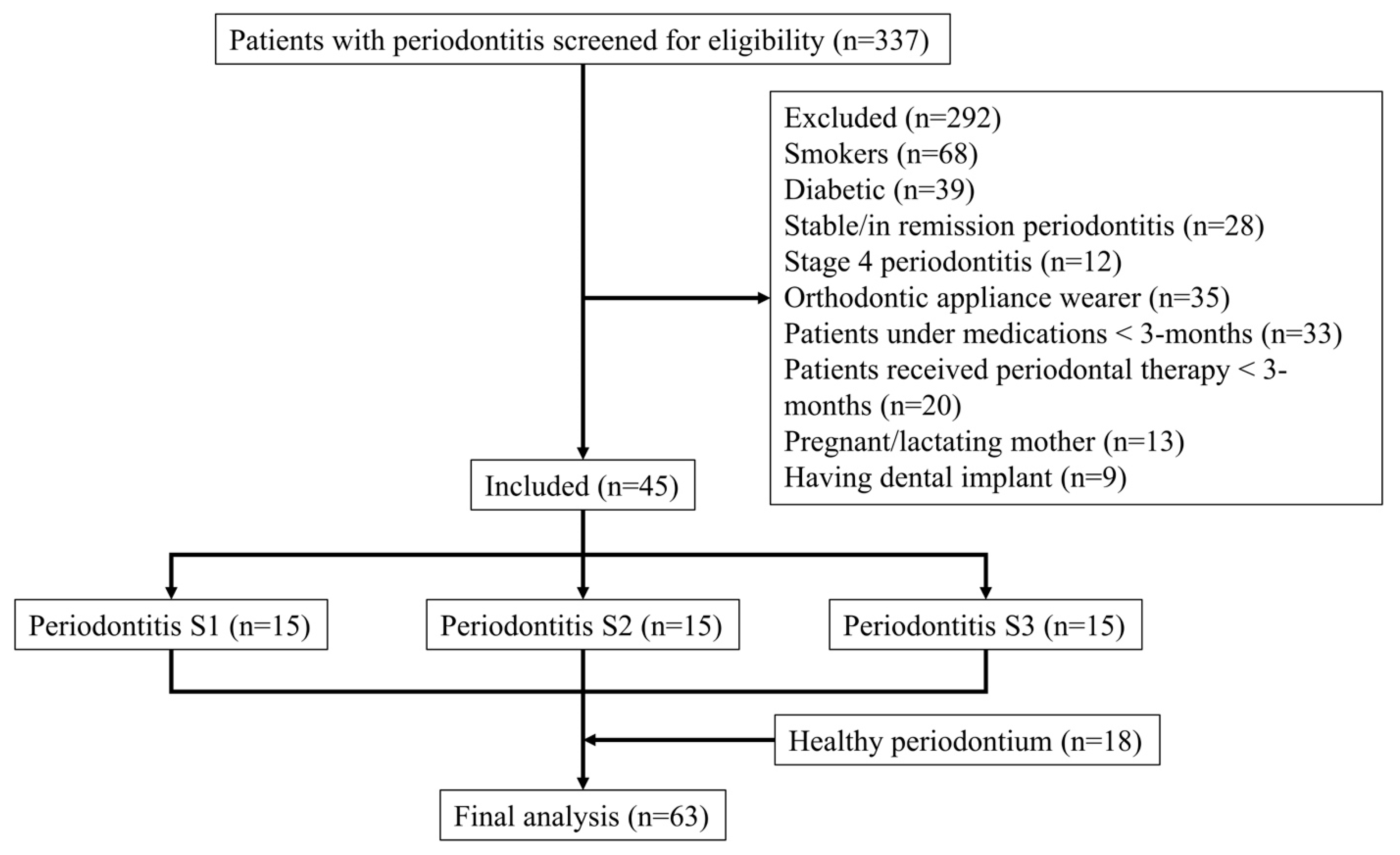 Diagnostics Free FullText Determination of the Accuracy of Salivary Biomarkers for