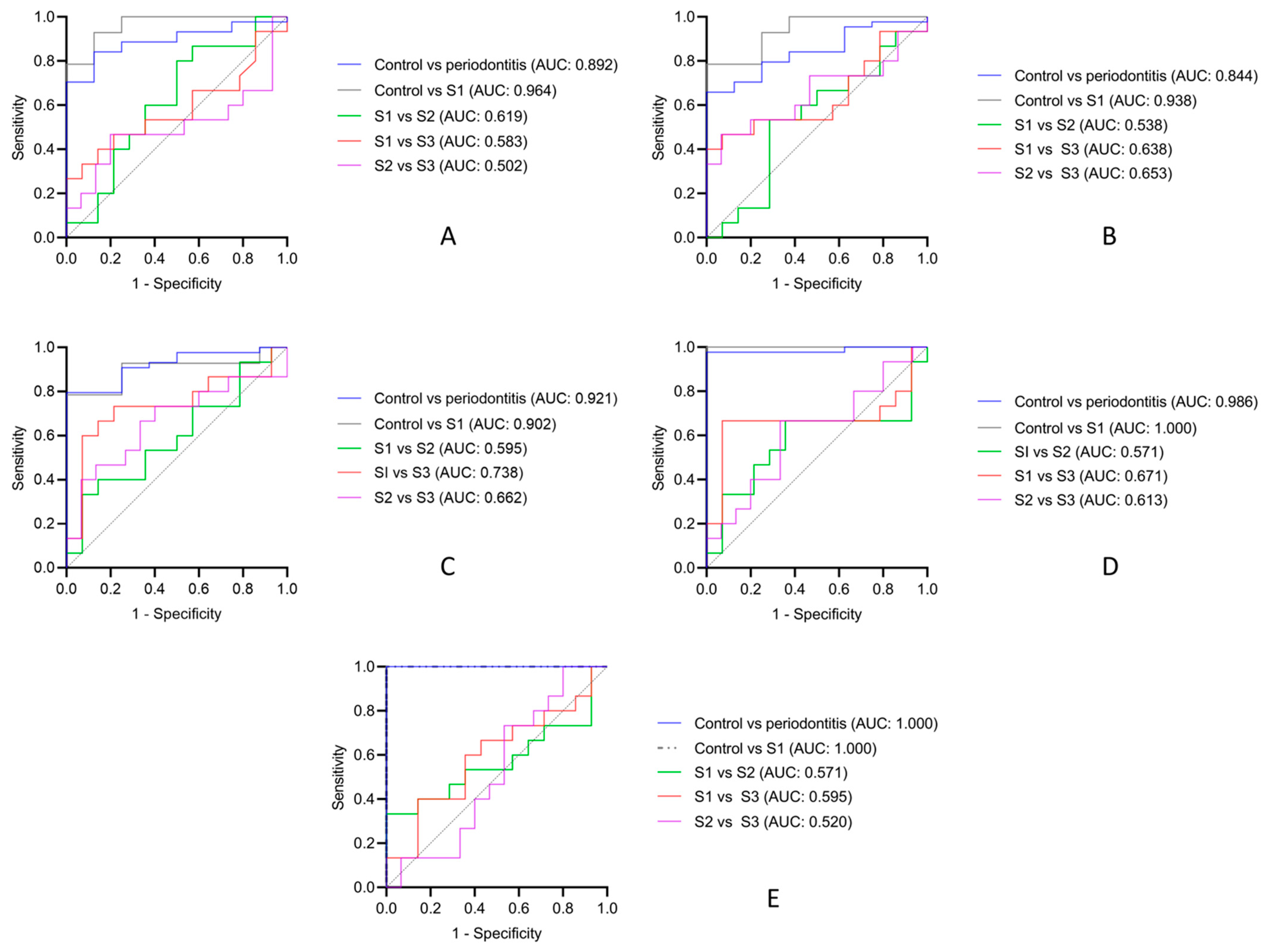 Diagnostics 12 02485 g003