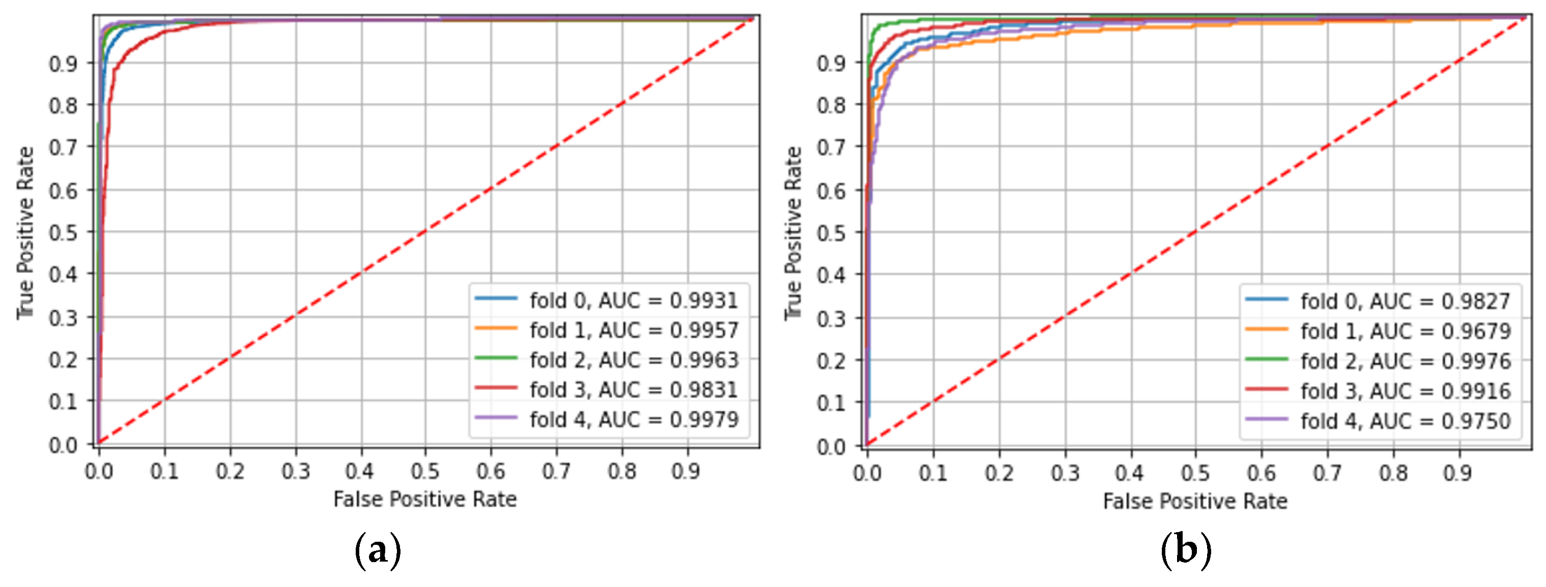 Diagnostics 12 02490 g001 Diagnostics 12 02490 g001