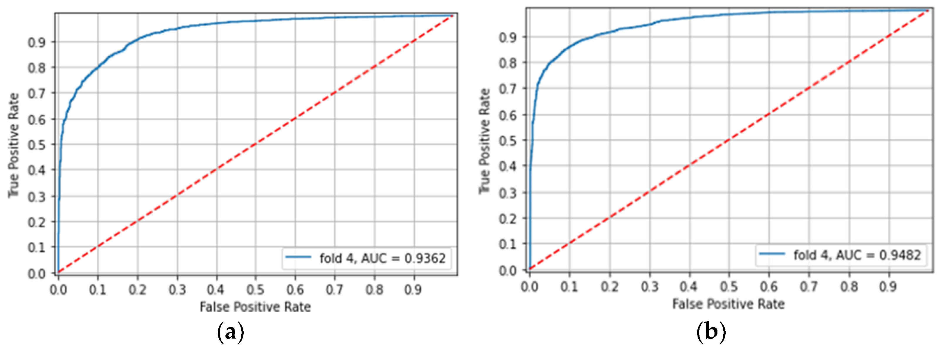 Diagnostics 12 02490 g002 Diagnostics 12 02490 g002