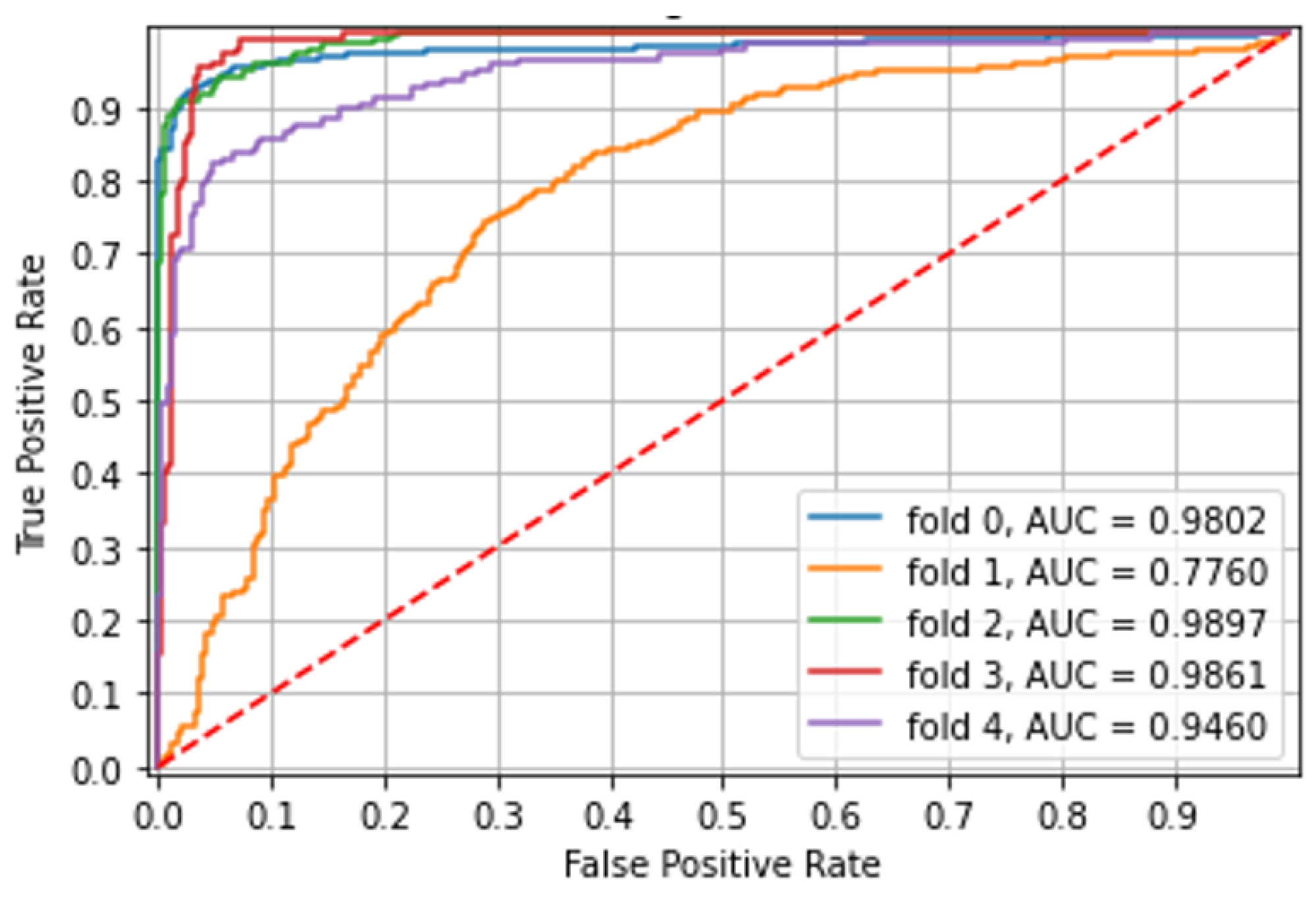 Diagnostics 12 02490 g004 Diagnostics 12 02490 g004