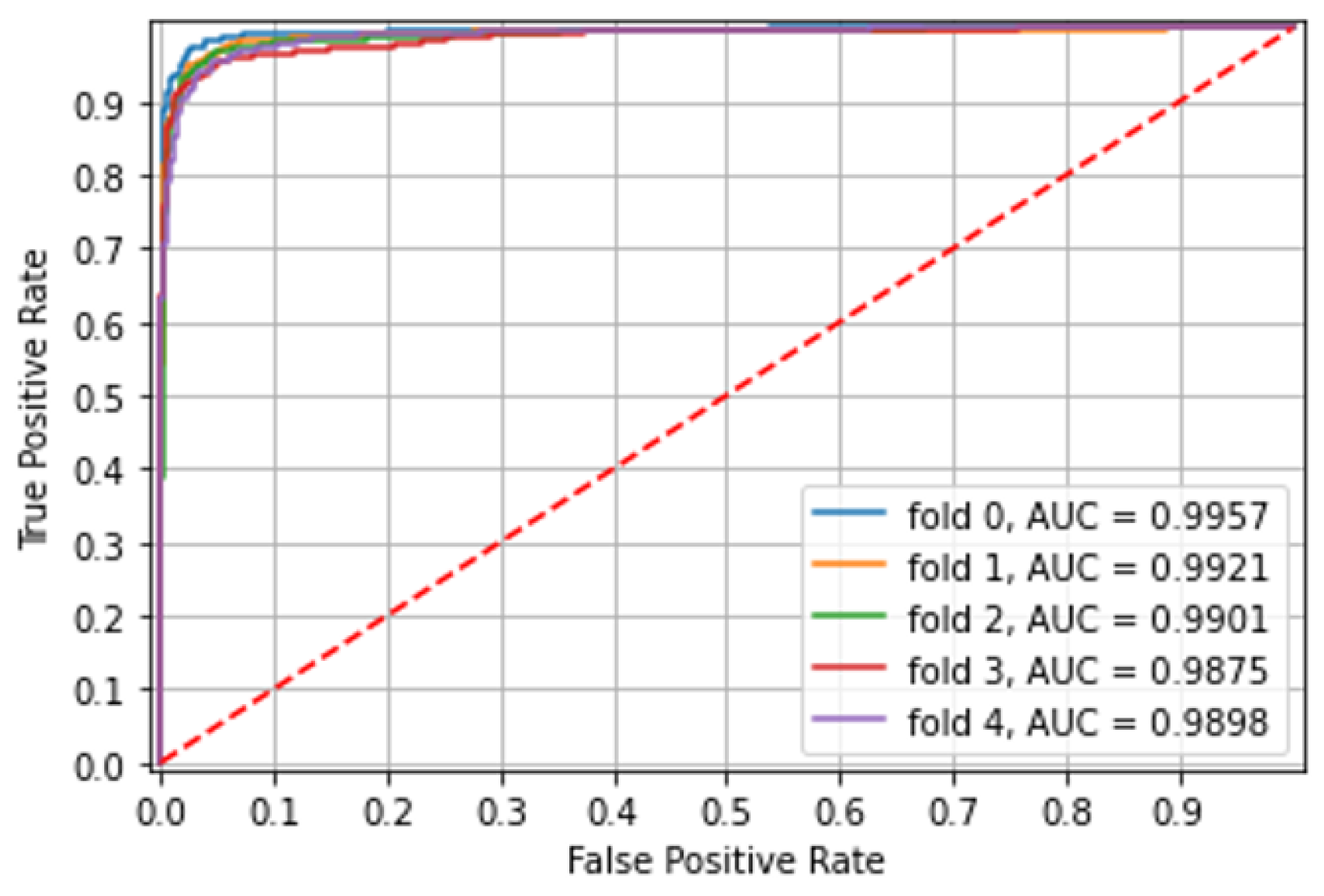Diagnostics 12 02490 g005 Diagnostics 12 02490 g005