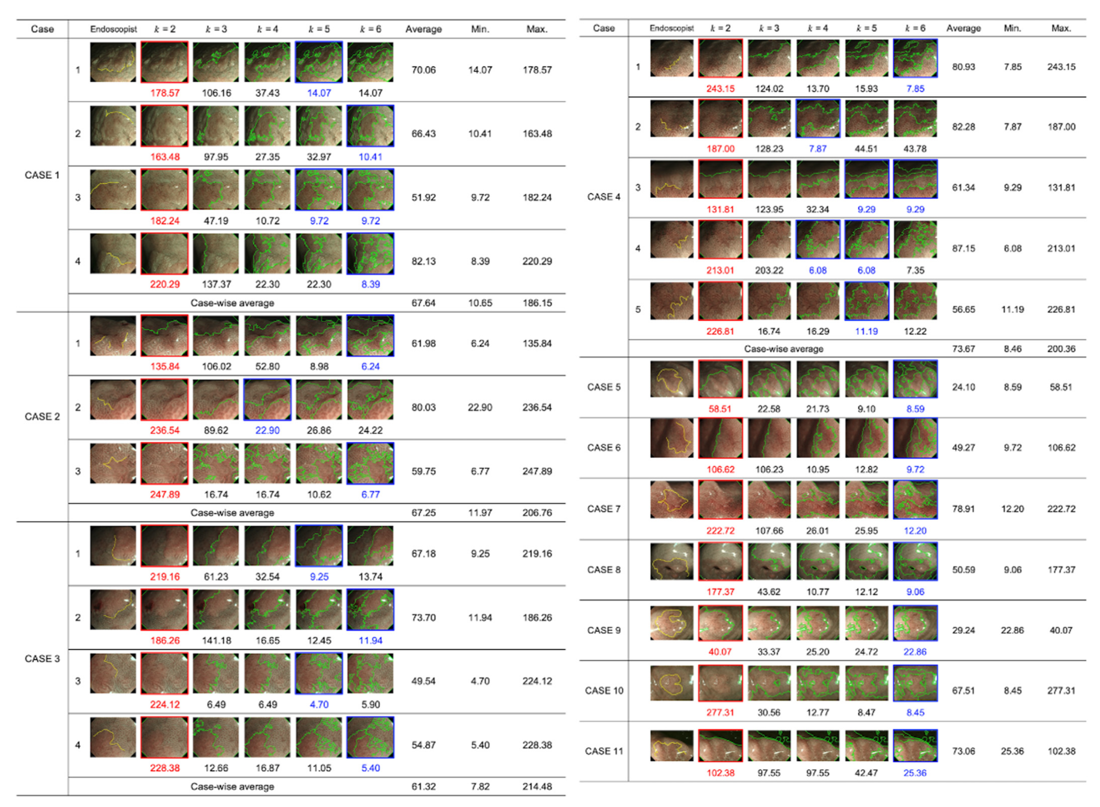 Diagnostics 12 02491 g004