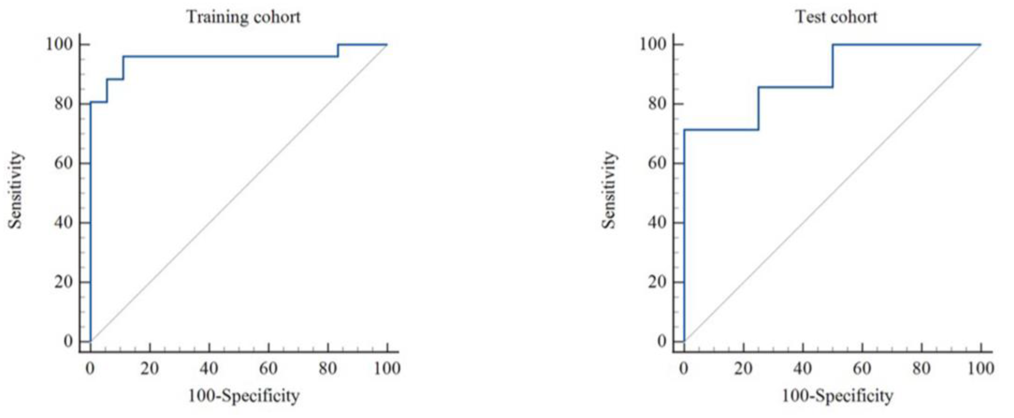 Diagnostics 12 02492 g004