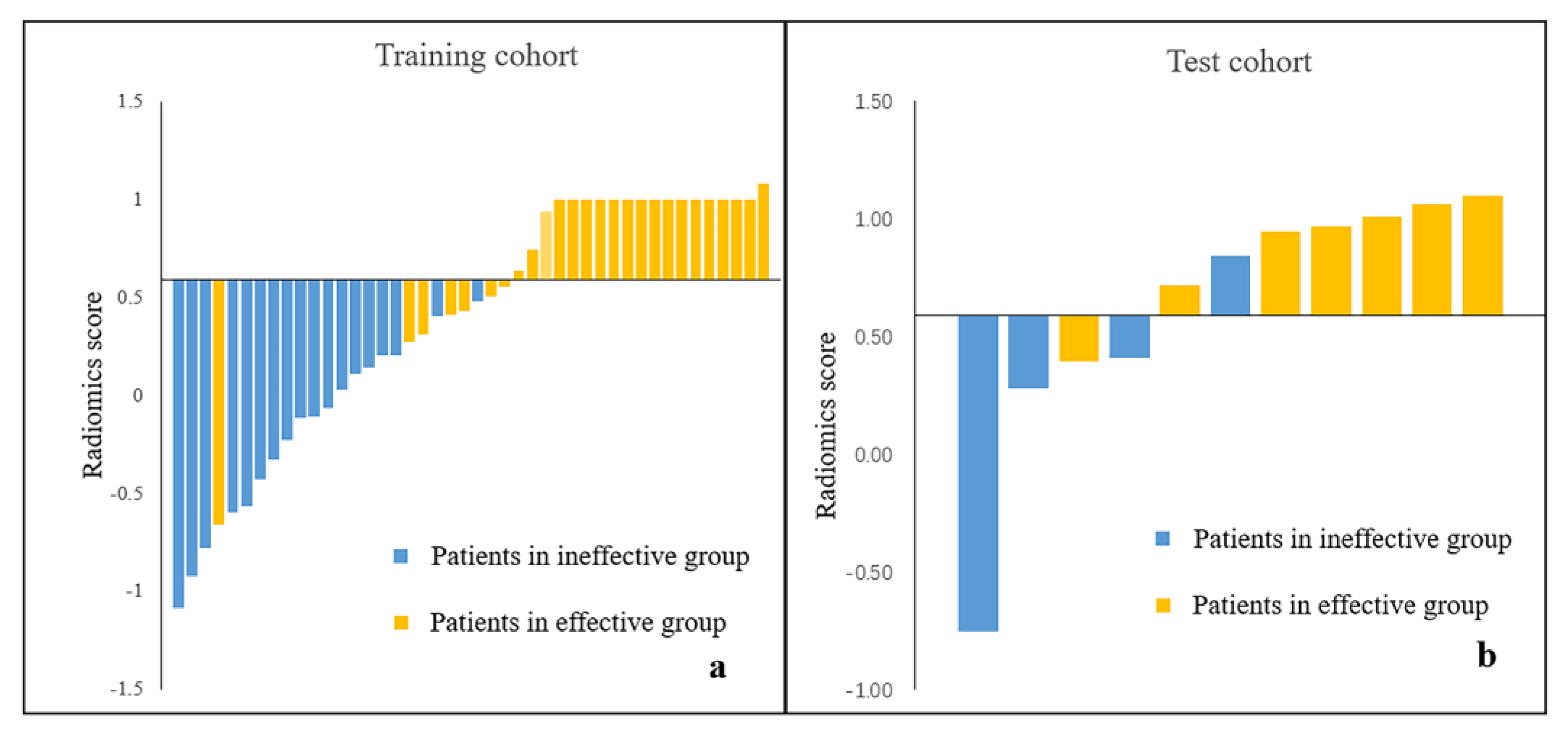 Diagnostics 12 02492 g005