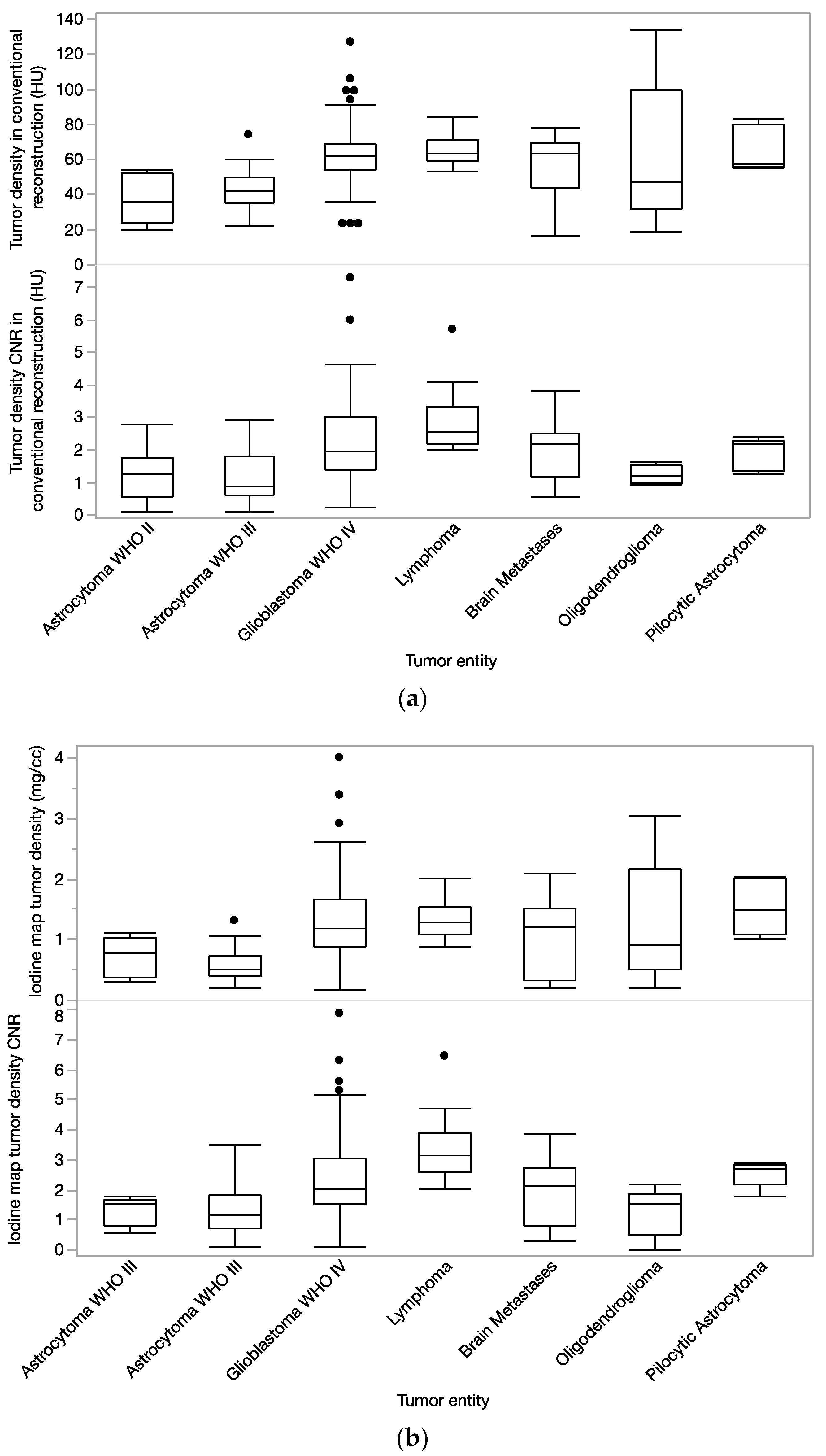 Diagnostics 12 02494 g002 Diagnostics 12 02494 g002