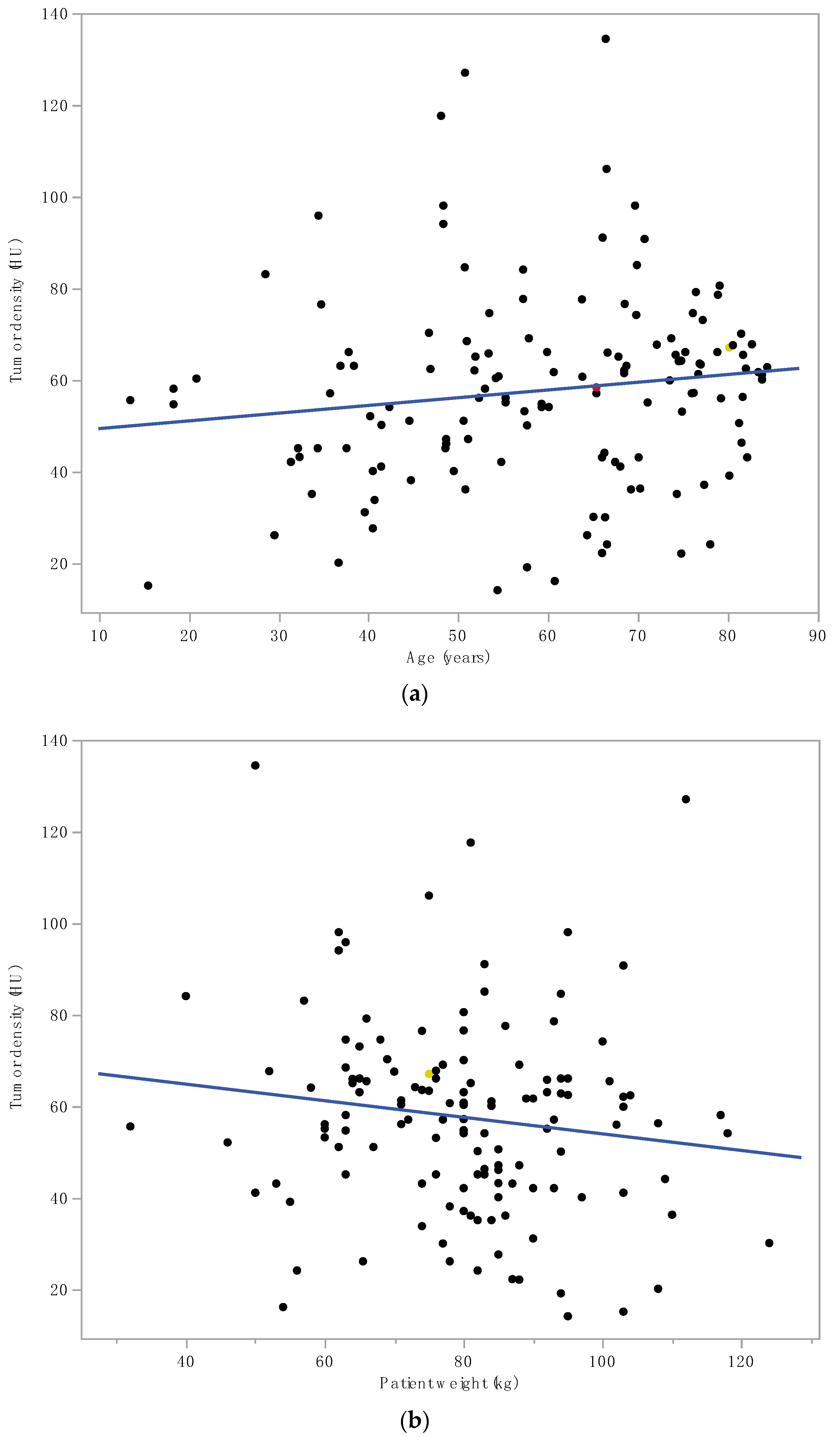 Diagnostics 12 02494 g005 Diagnostics 12 02494 g005