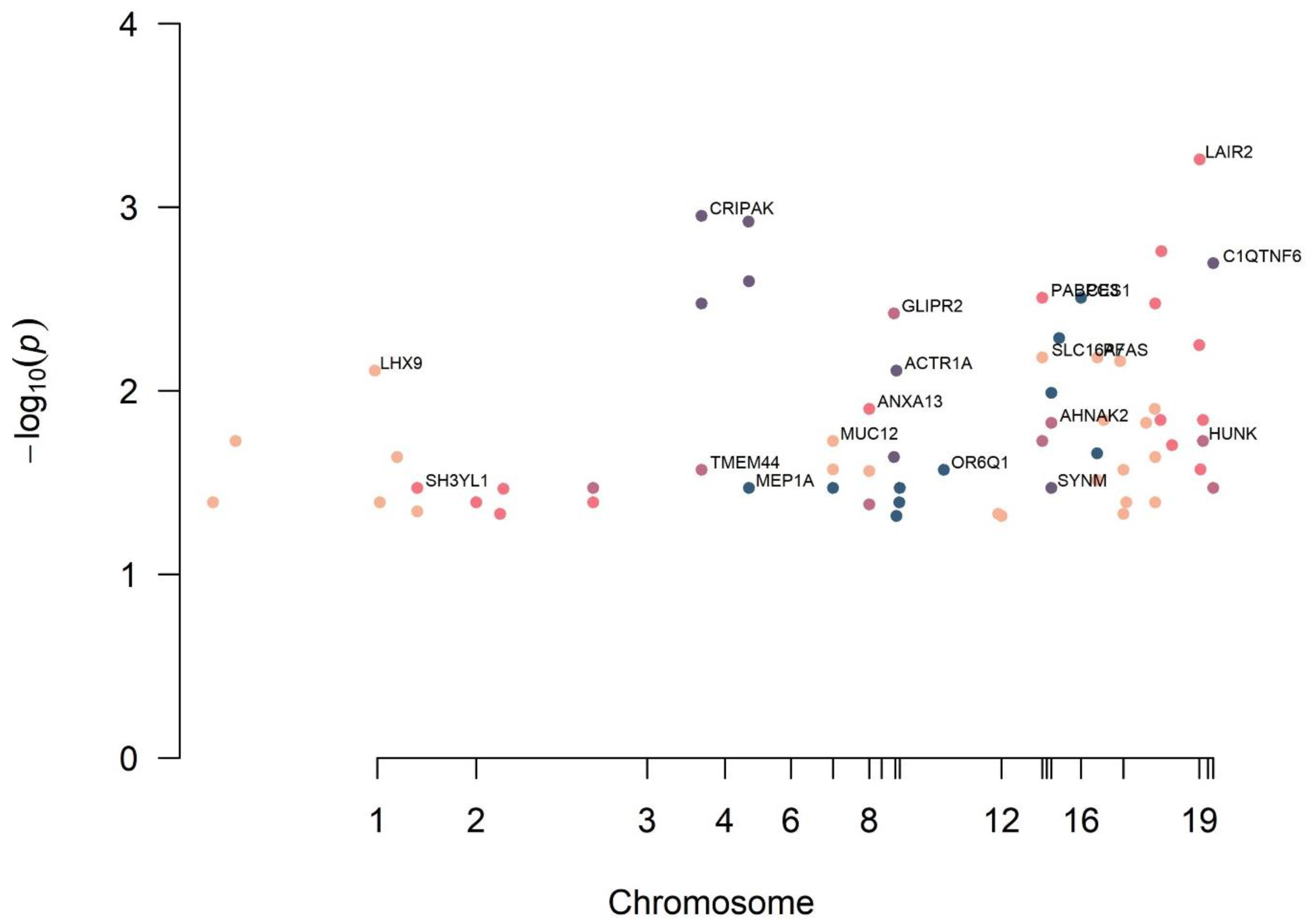 Diagnostics 12 02497 g002 Diagnostics 12 02497 g002