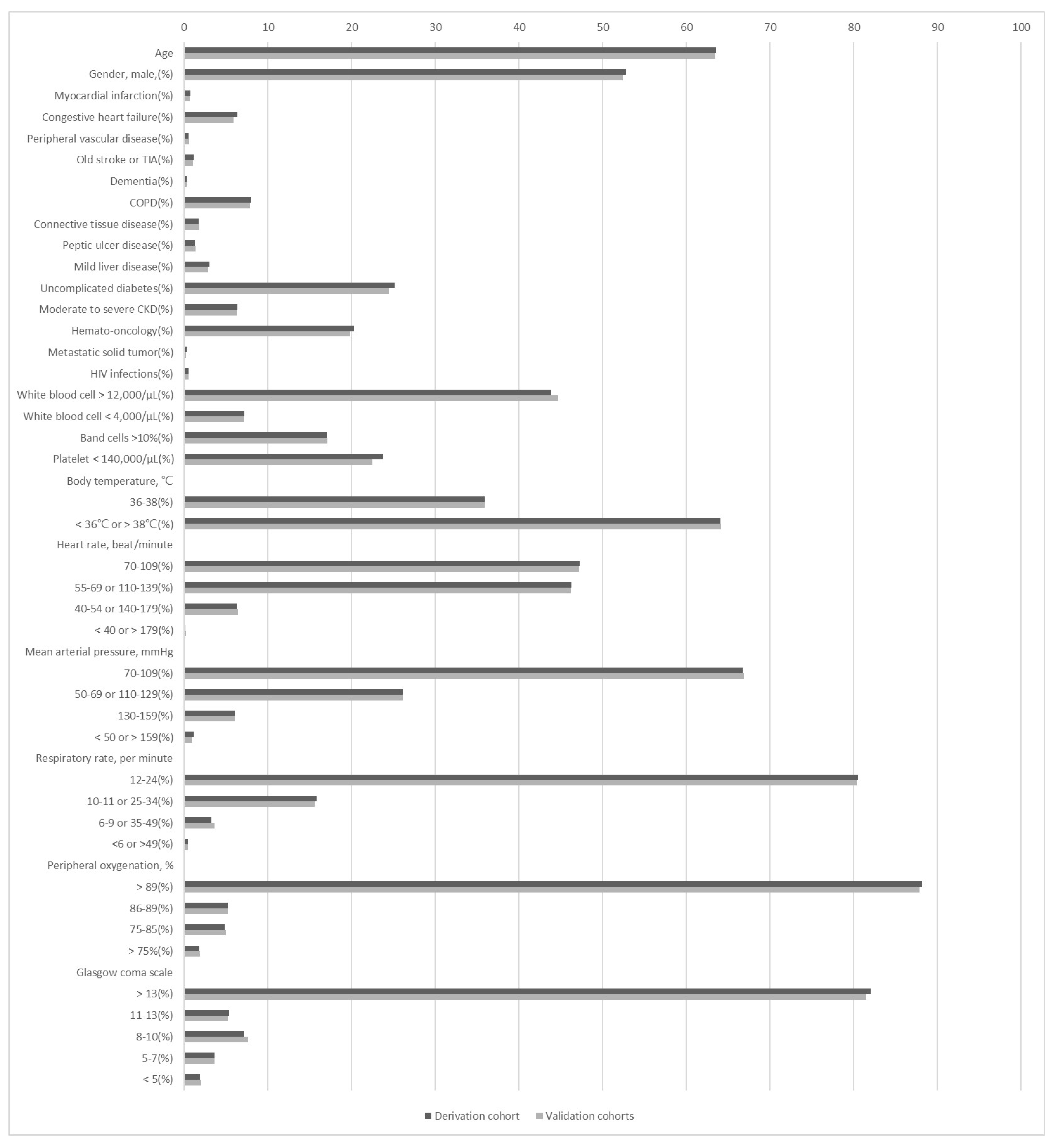 Diagnostics 12 02498 g002 Diagnostics 12 02498 g002
