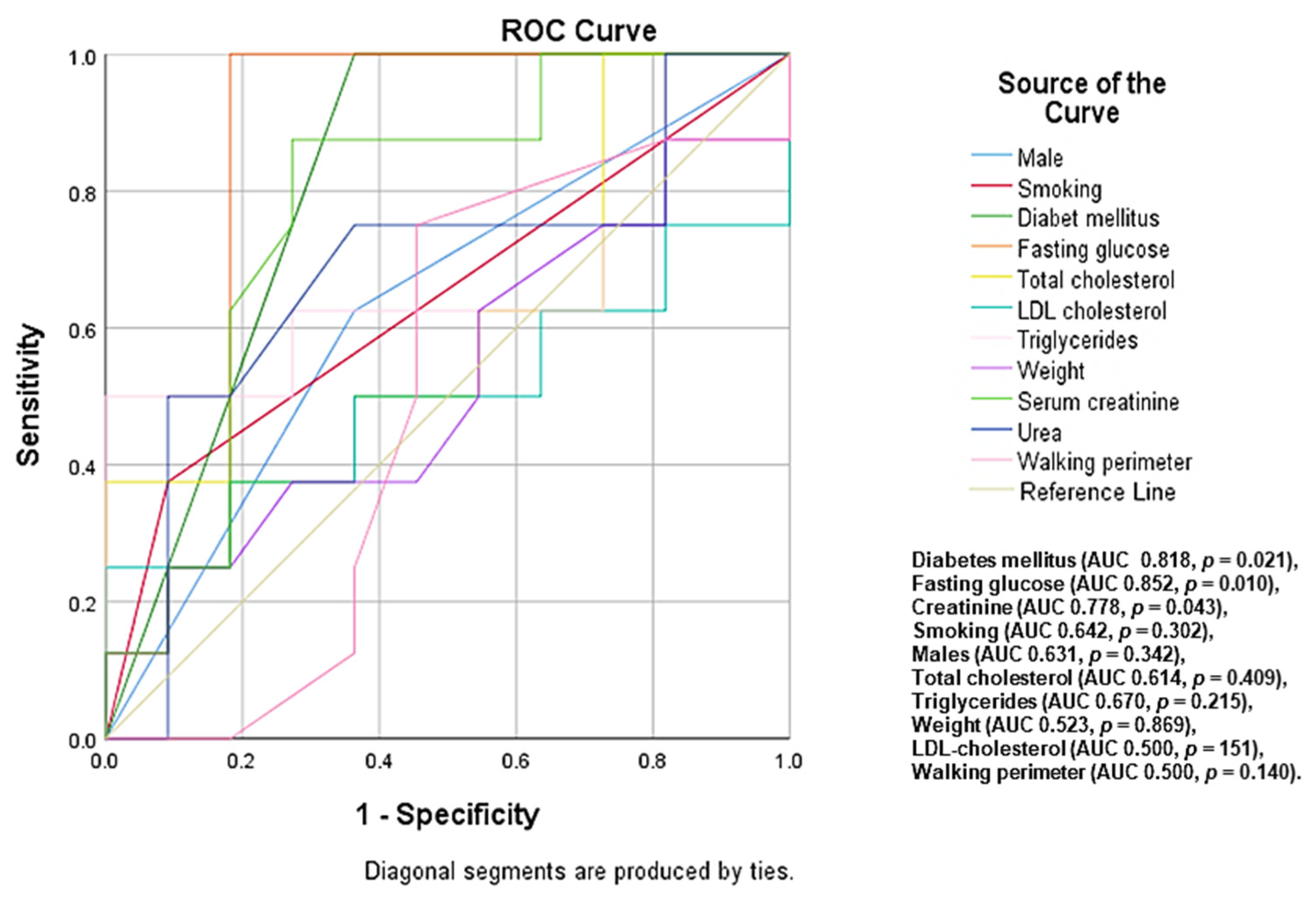 Diagnostics 12 02499 g002 Diagnostics 12 02499 g002