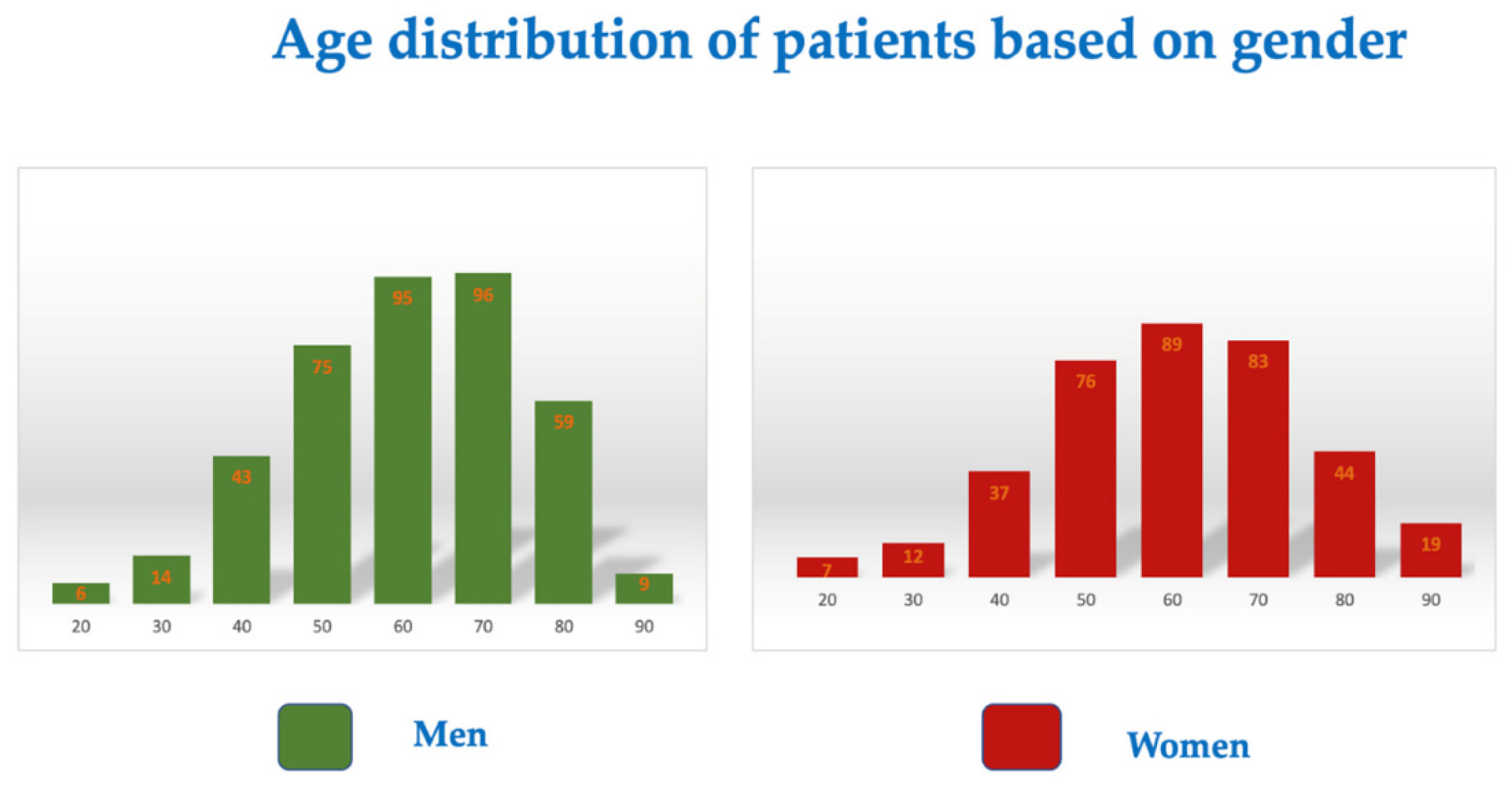 Diagnostics 12 02502 g001 Diagnostics 12 02502 g001