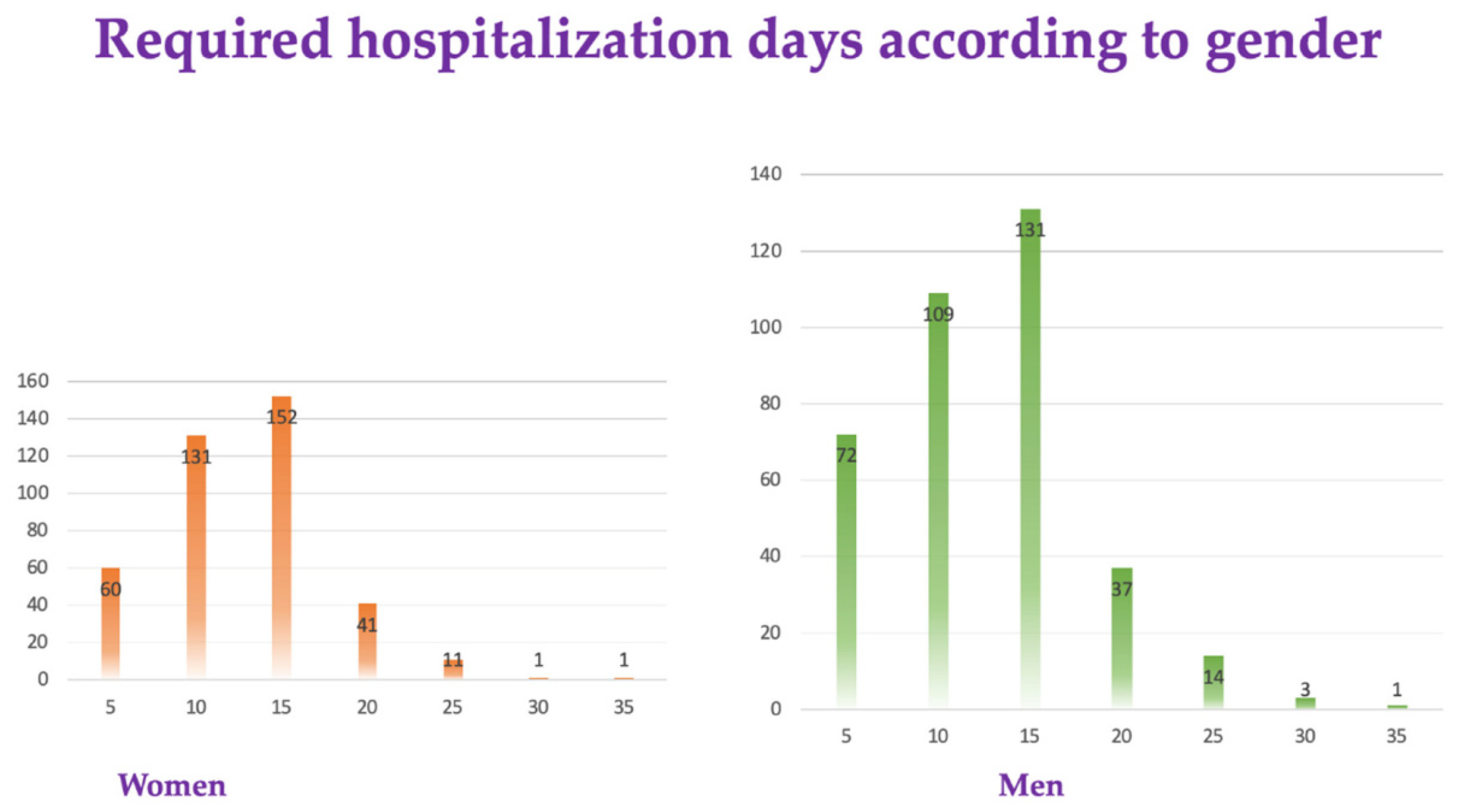 Diagnostics 12 02502 g002 Diagnostics 12 02502 g002