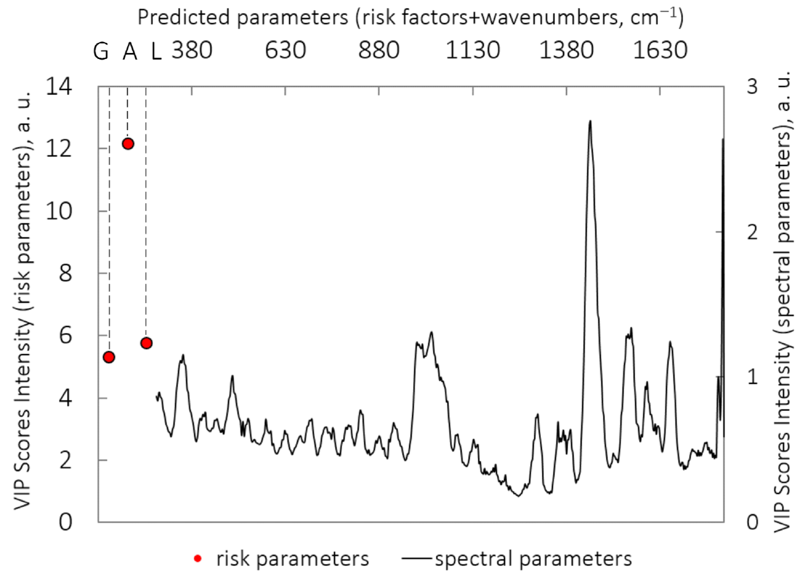 Diagnostics 12 02503 g001 Diagnostics 12 02503 g001