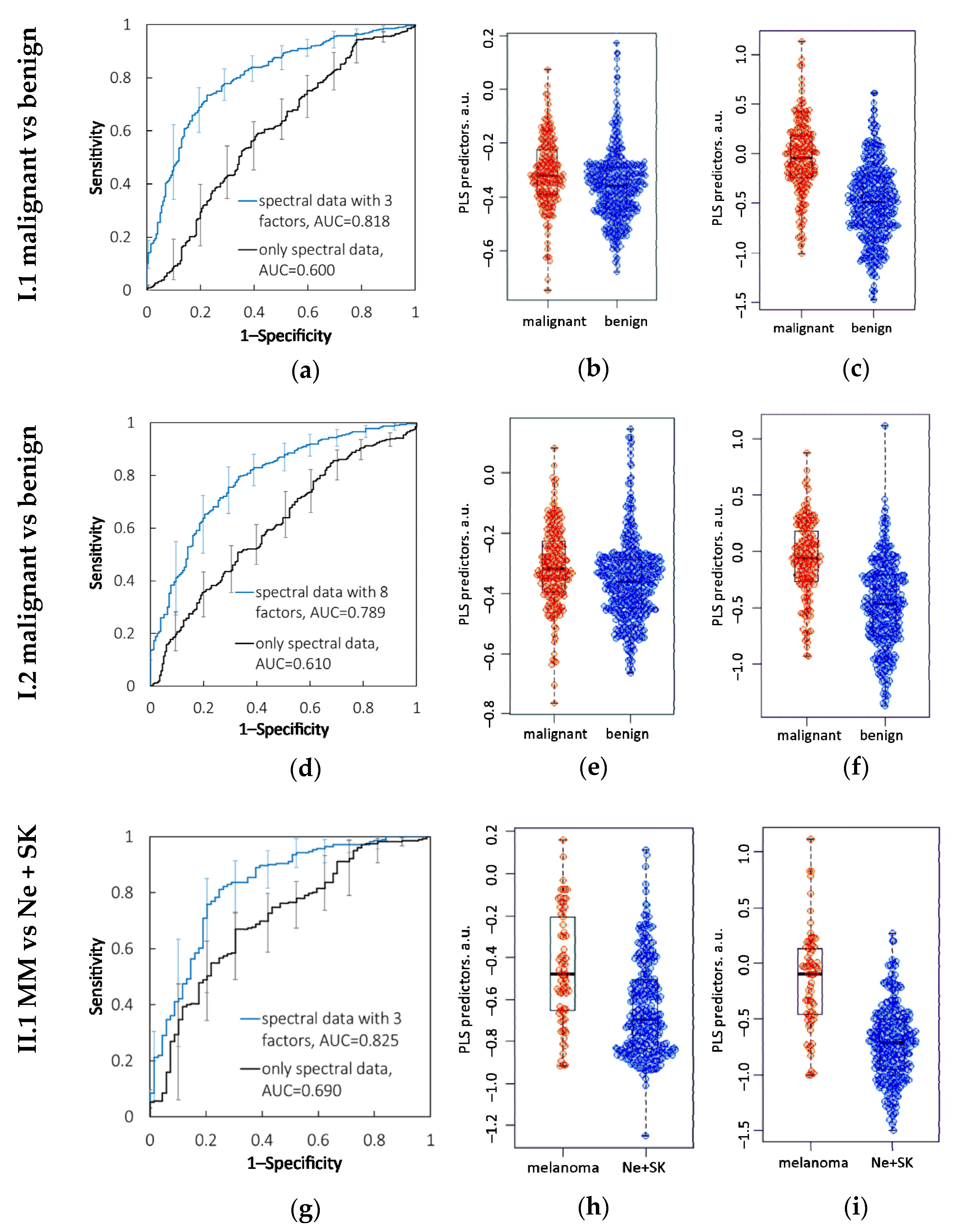 Diagnostics 12 02503 g002 Diagnostics 12 02503 g002