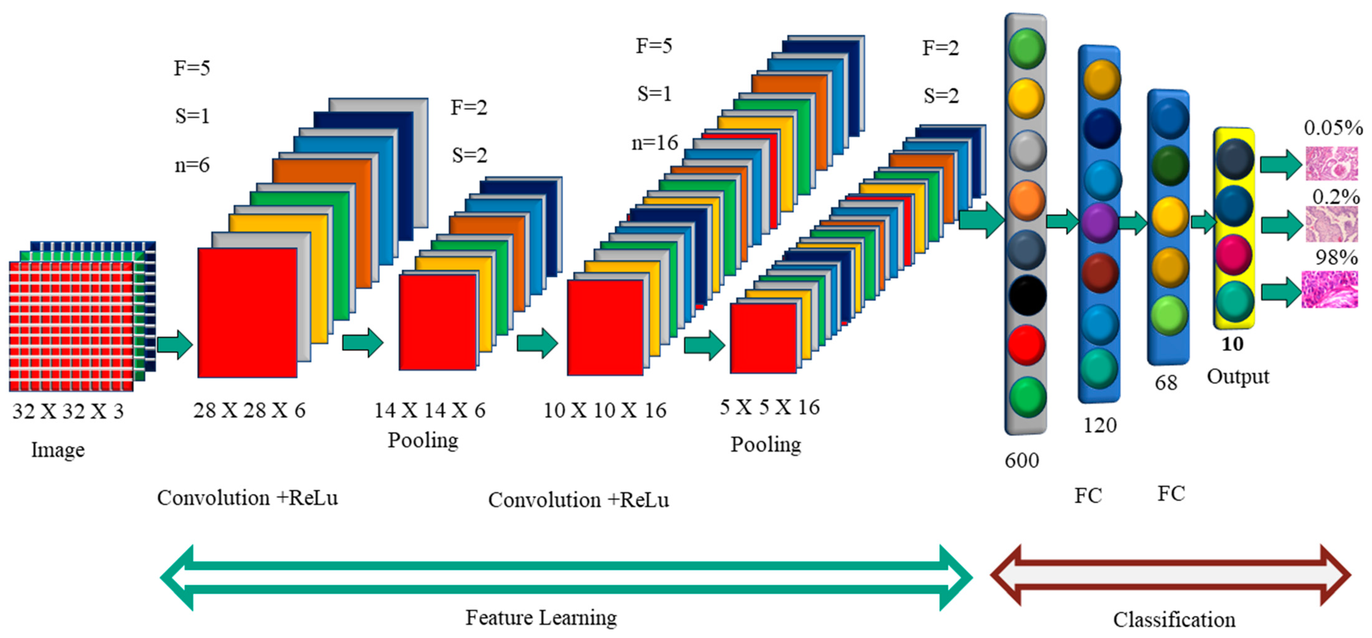 Diagnostics 12 02505 g002 Diagnostics 12 02505 g002