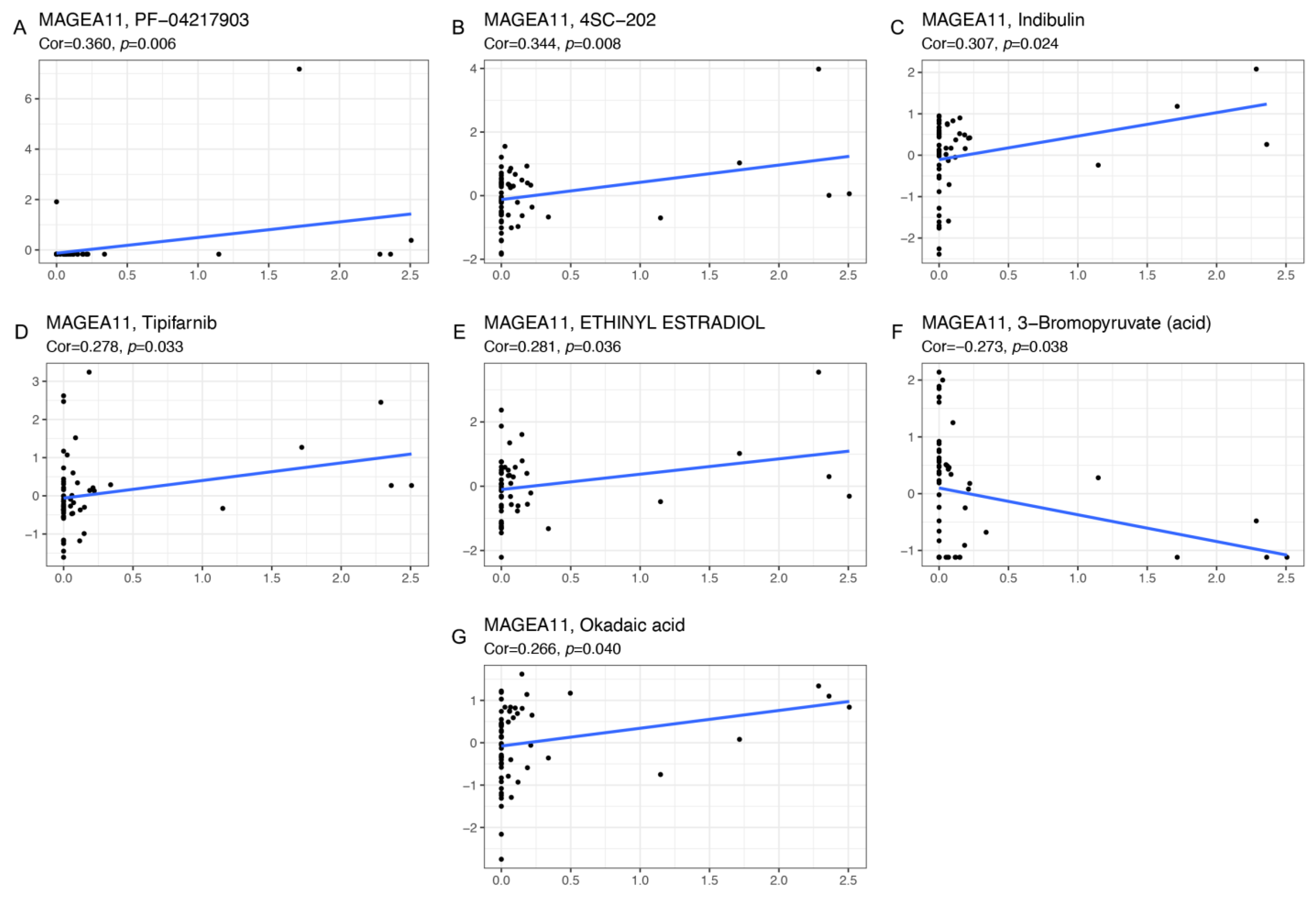 Diagnostics 12 02506 g007