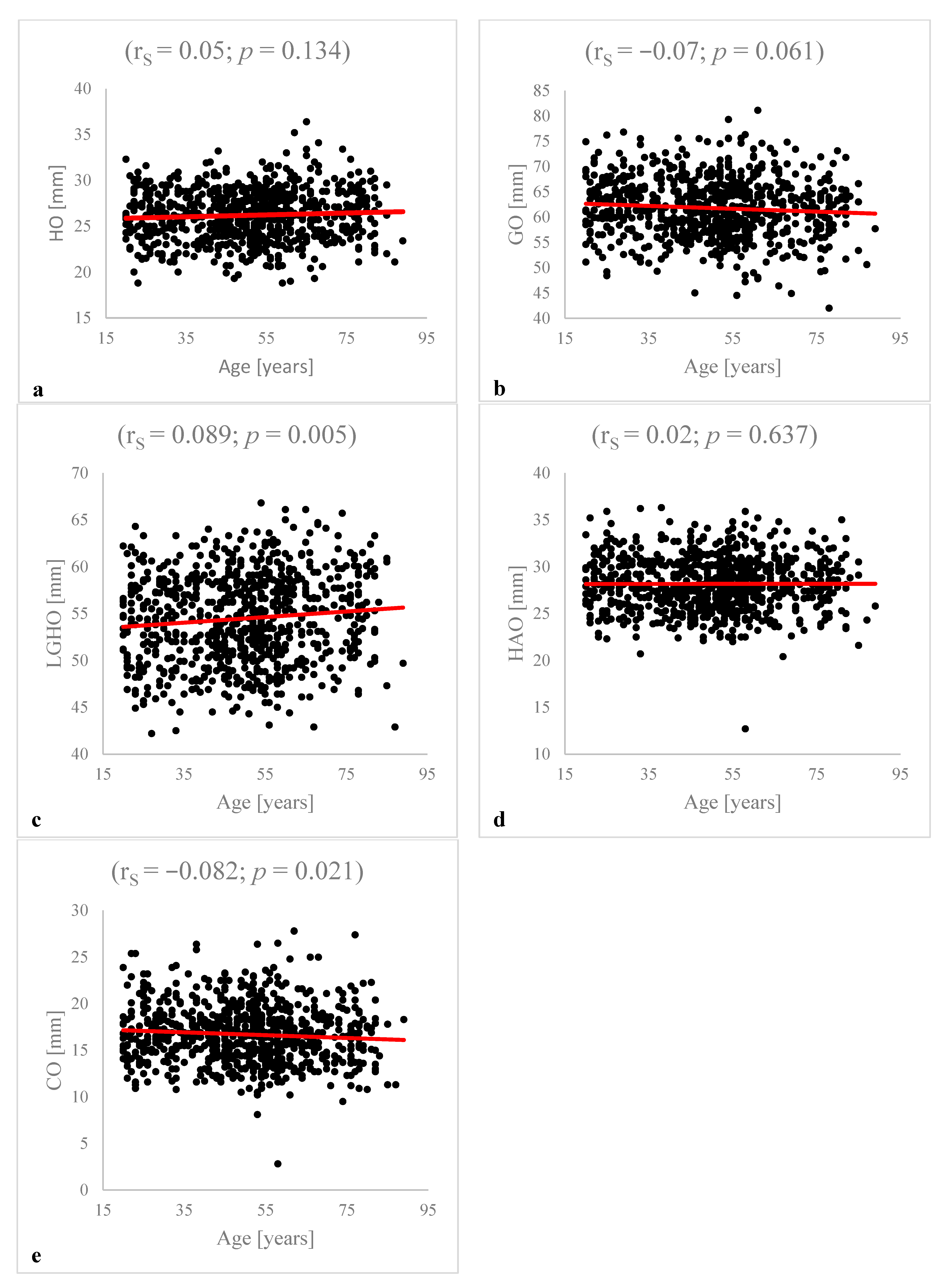 Diagnostics 12 02507 g002