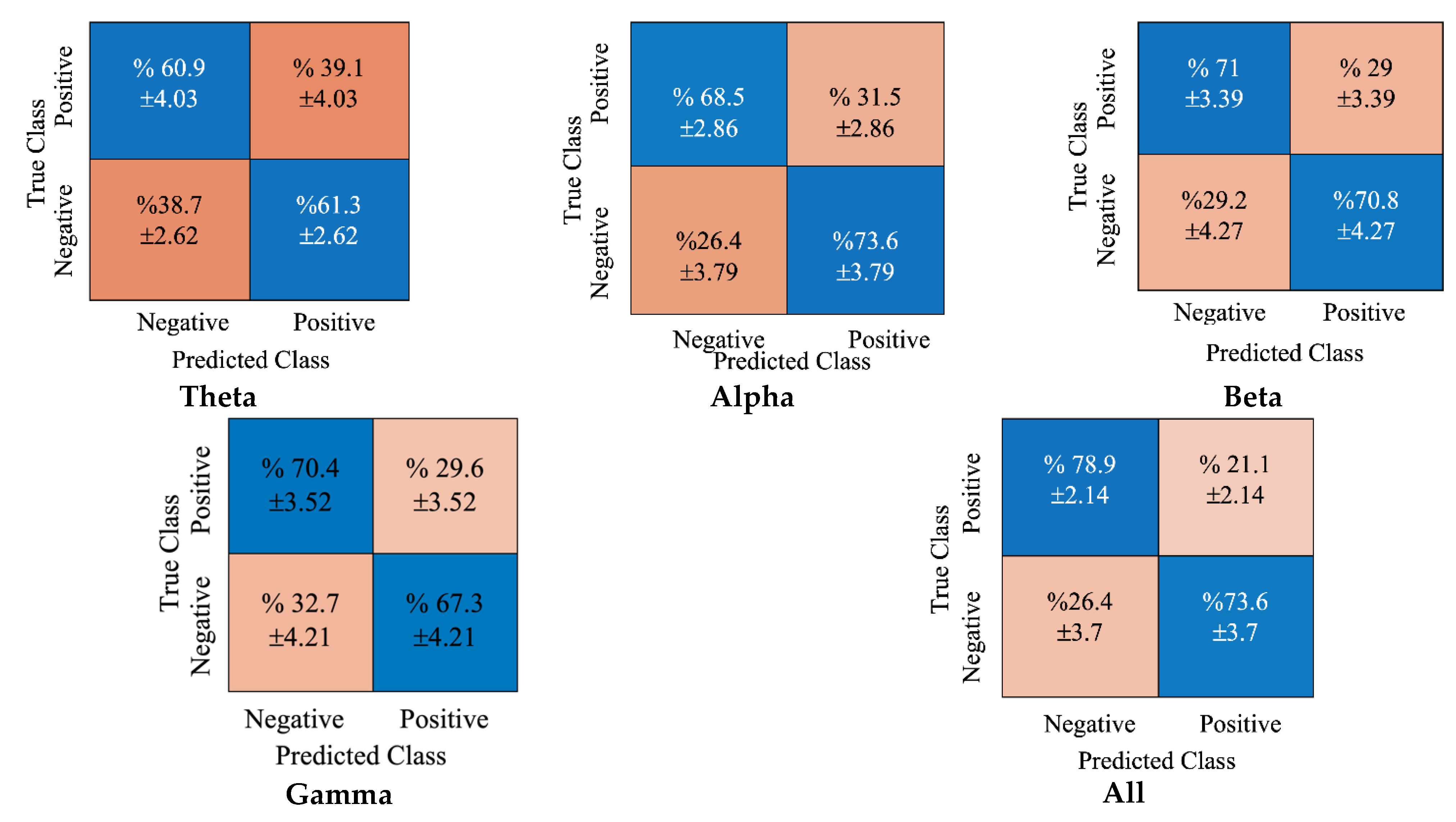 Diagnostics 12 02508 g005 Diagnostics 12 02508 g005