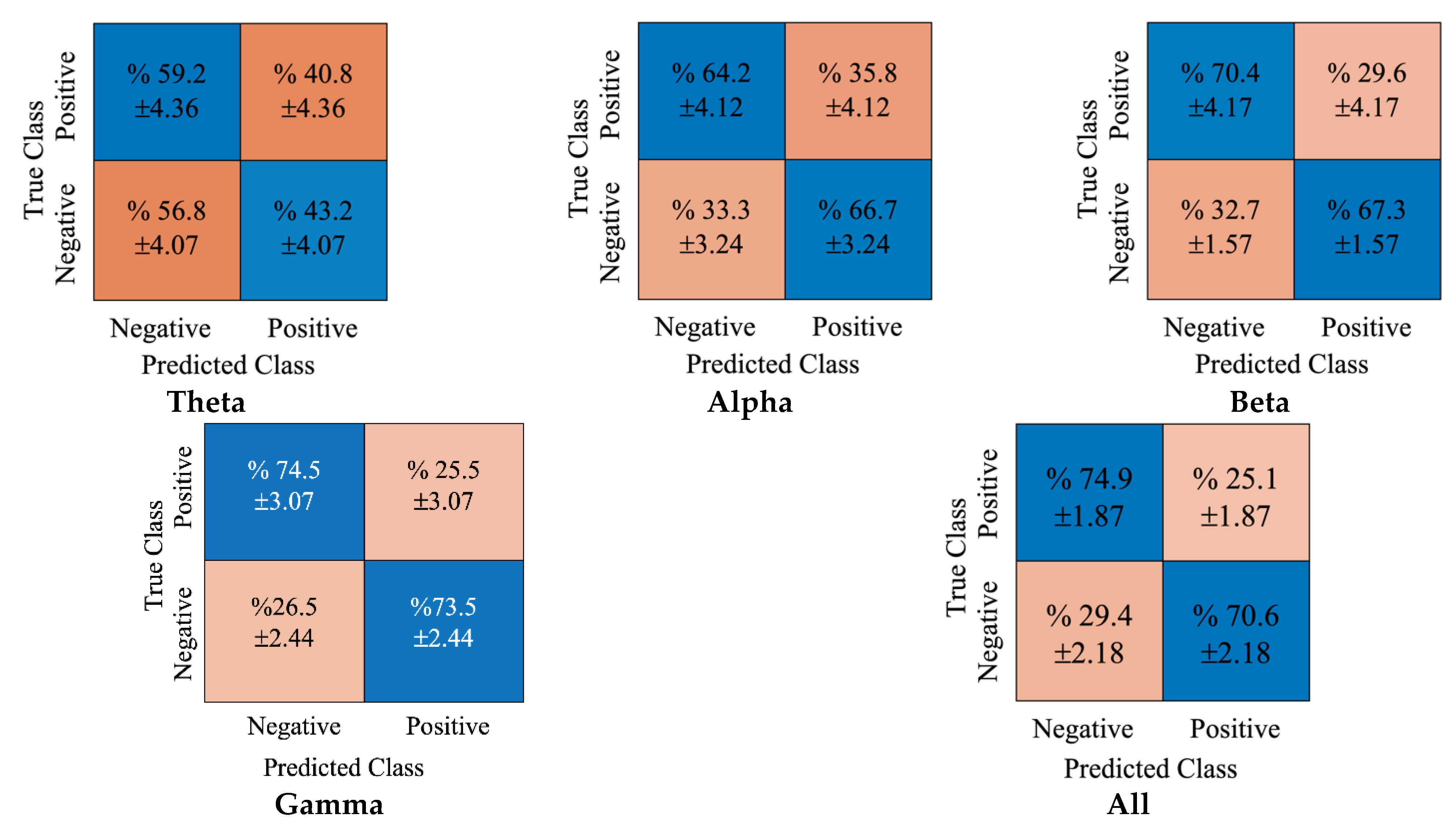 Diagnostics 12 02508 g006 Diagnostics 12 02508 g006