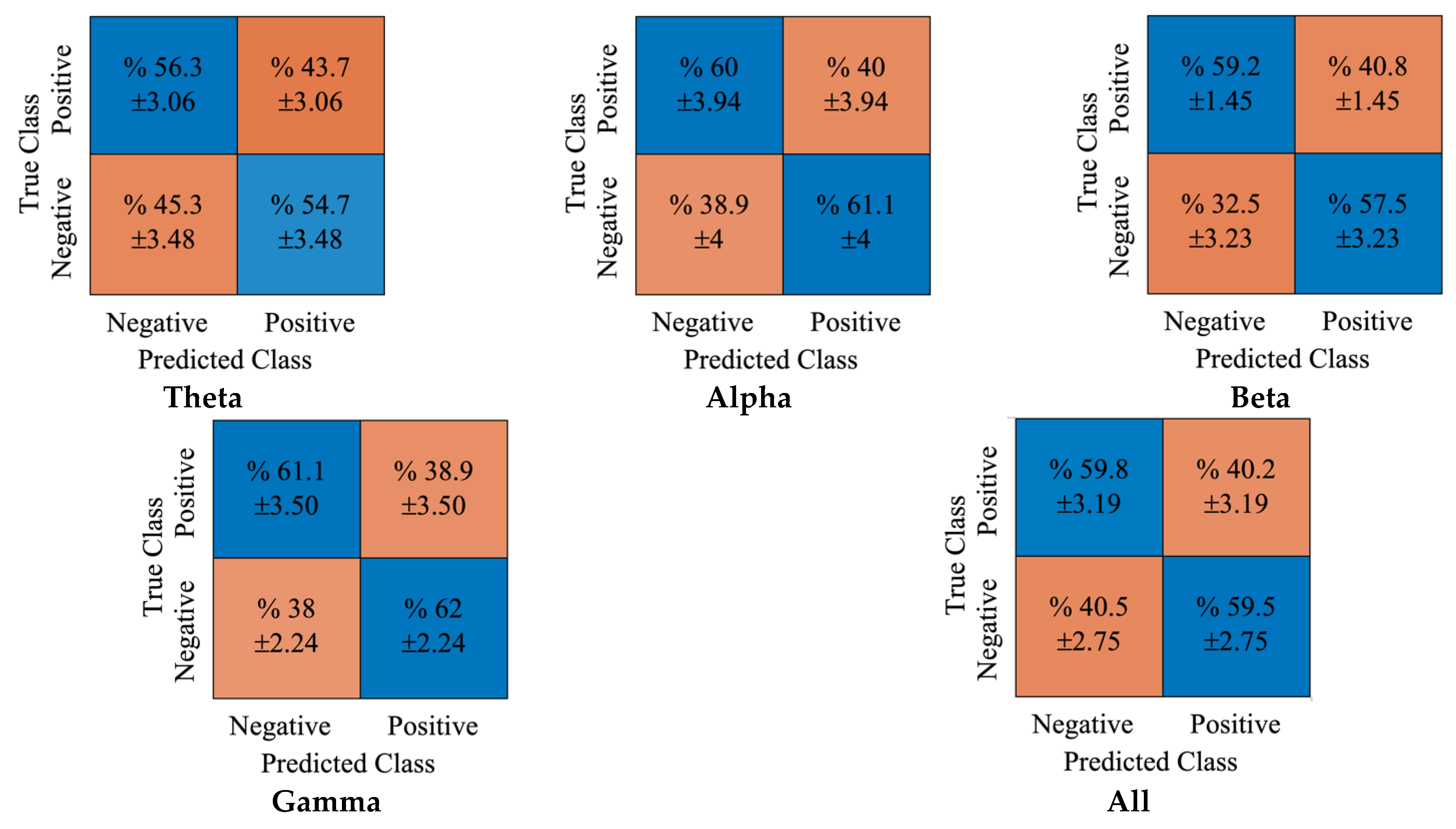 Diagnostics 12 02508 g008 Diagnostics 12 02508 g008