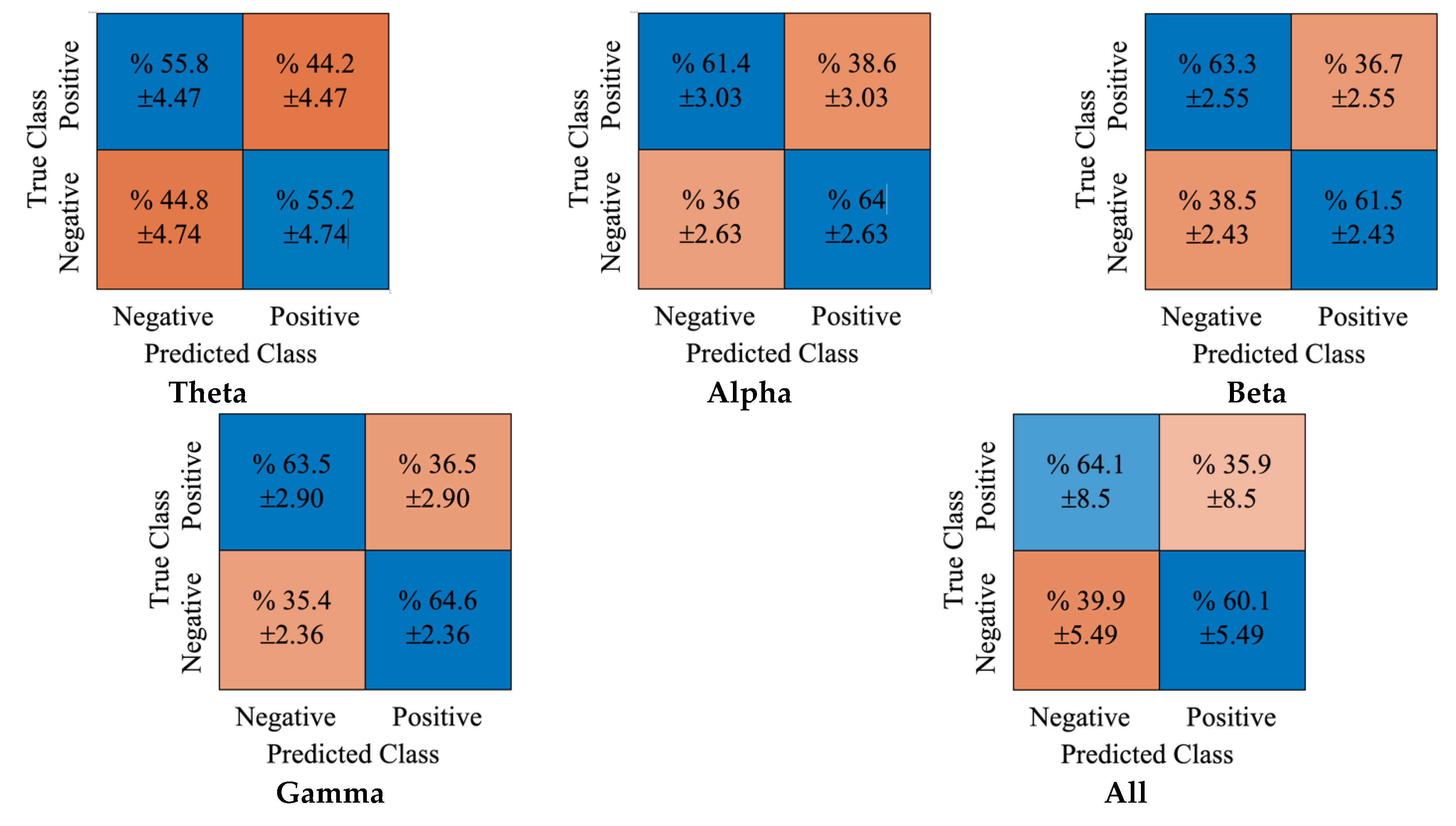 Diagnostics 12 02508 g009 Diagnostics 12 02508 g009