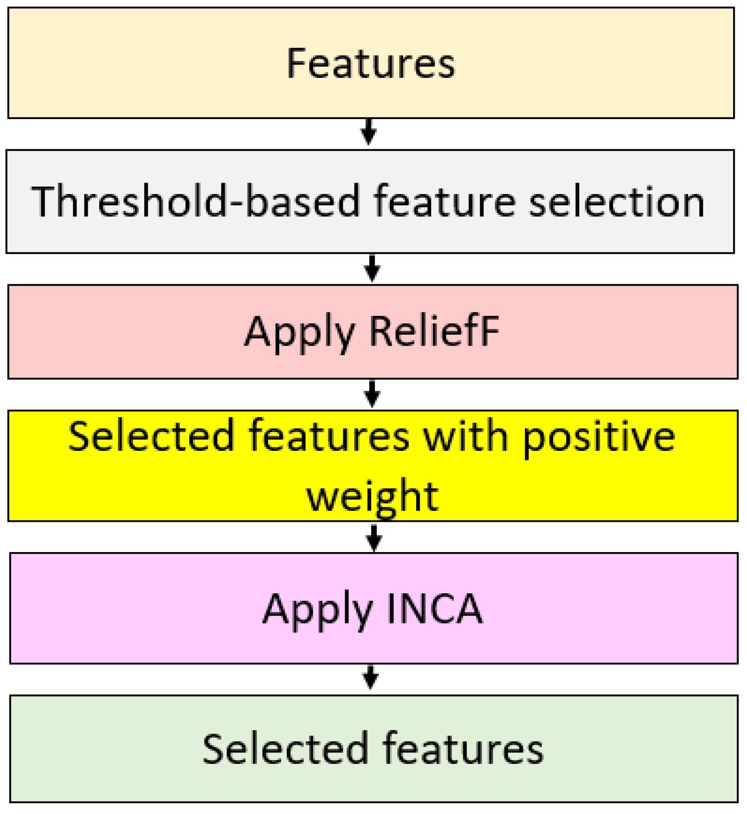 Diagnostics 12 02510 g004 Diagnostics 12 02510 g004