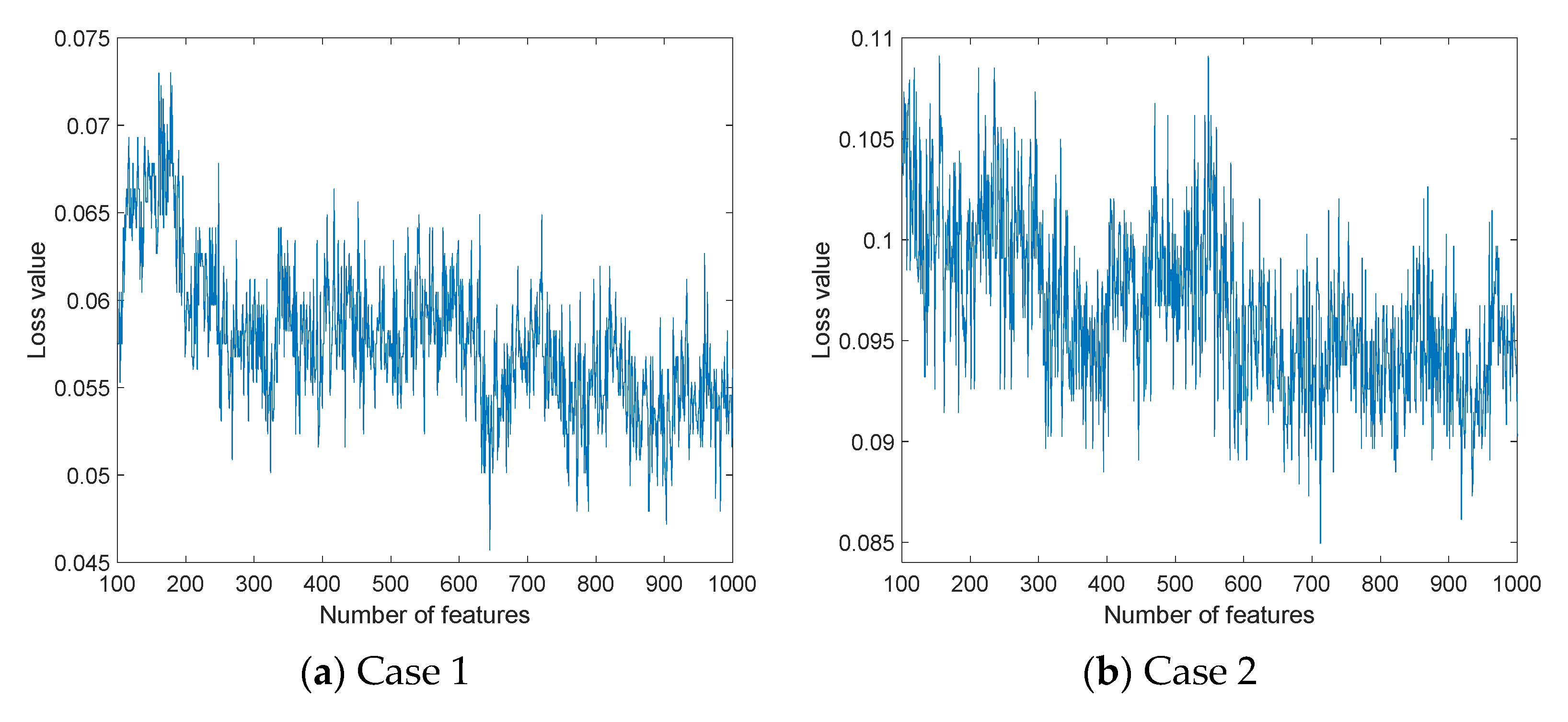 Diagnostics 12 02510 g005a Diagnostics 12 02510 g005a