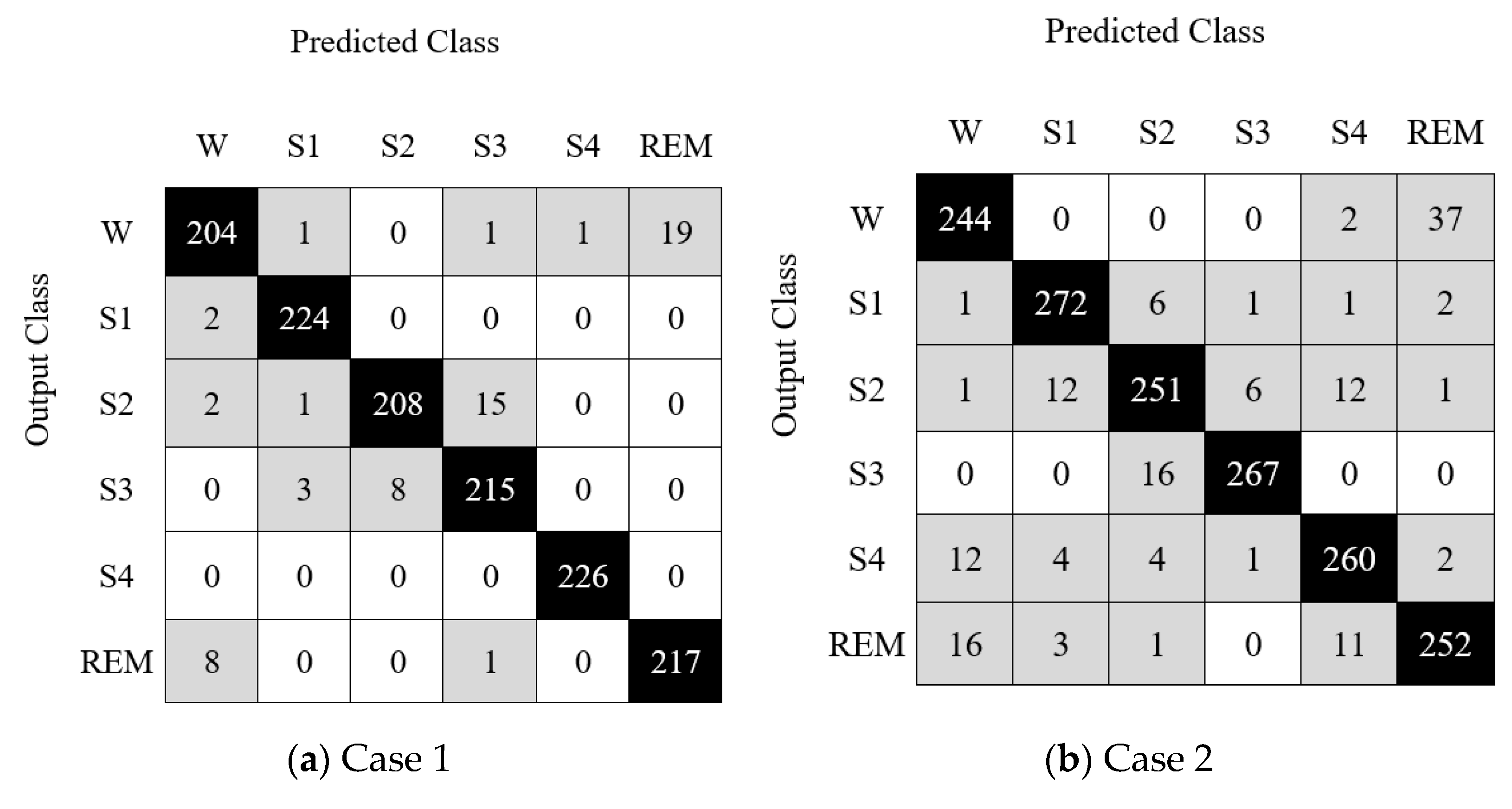 Diagnostics 12 02510 g006a Diagnostics 12 02510 g006a