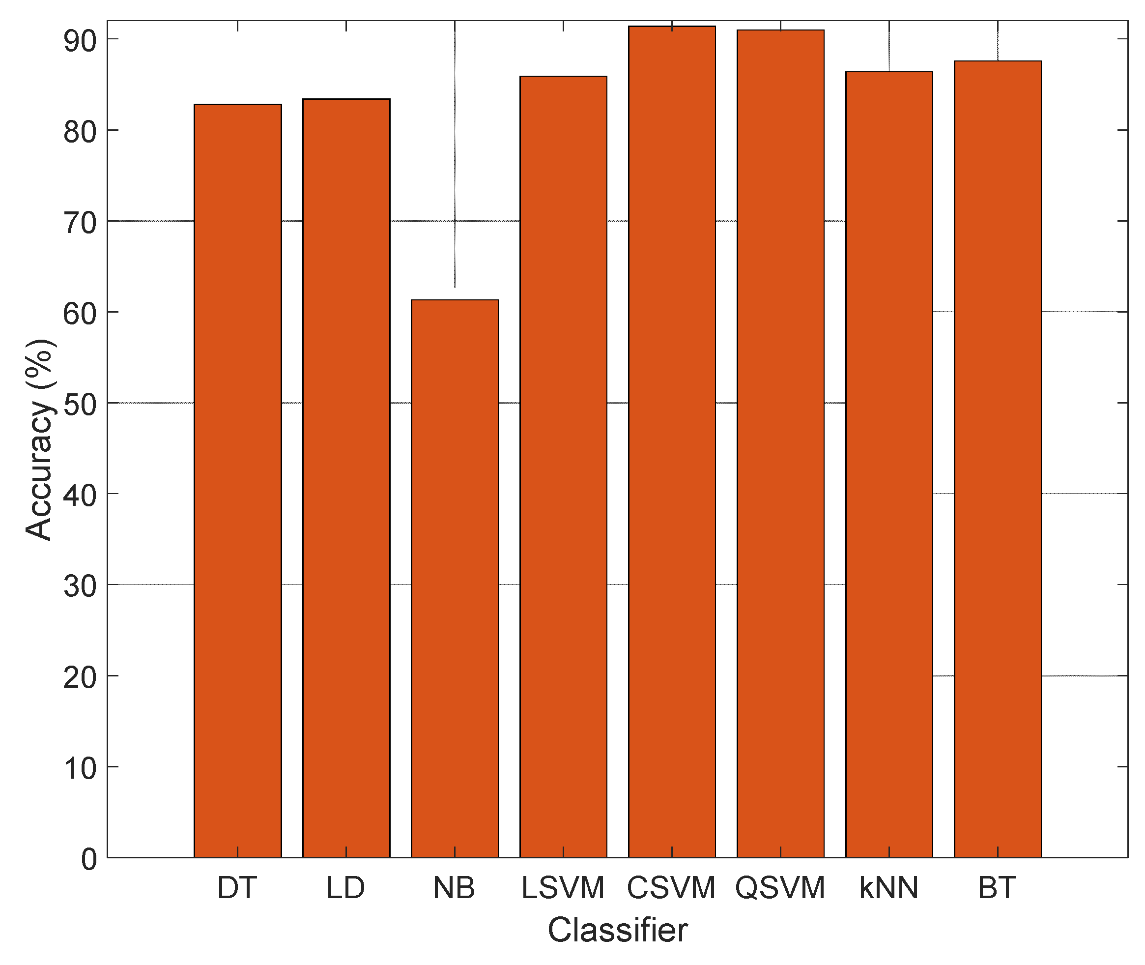 Diagnostics 12 02510 g007 Diagnostics 12 02510 g007