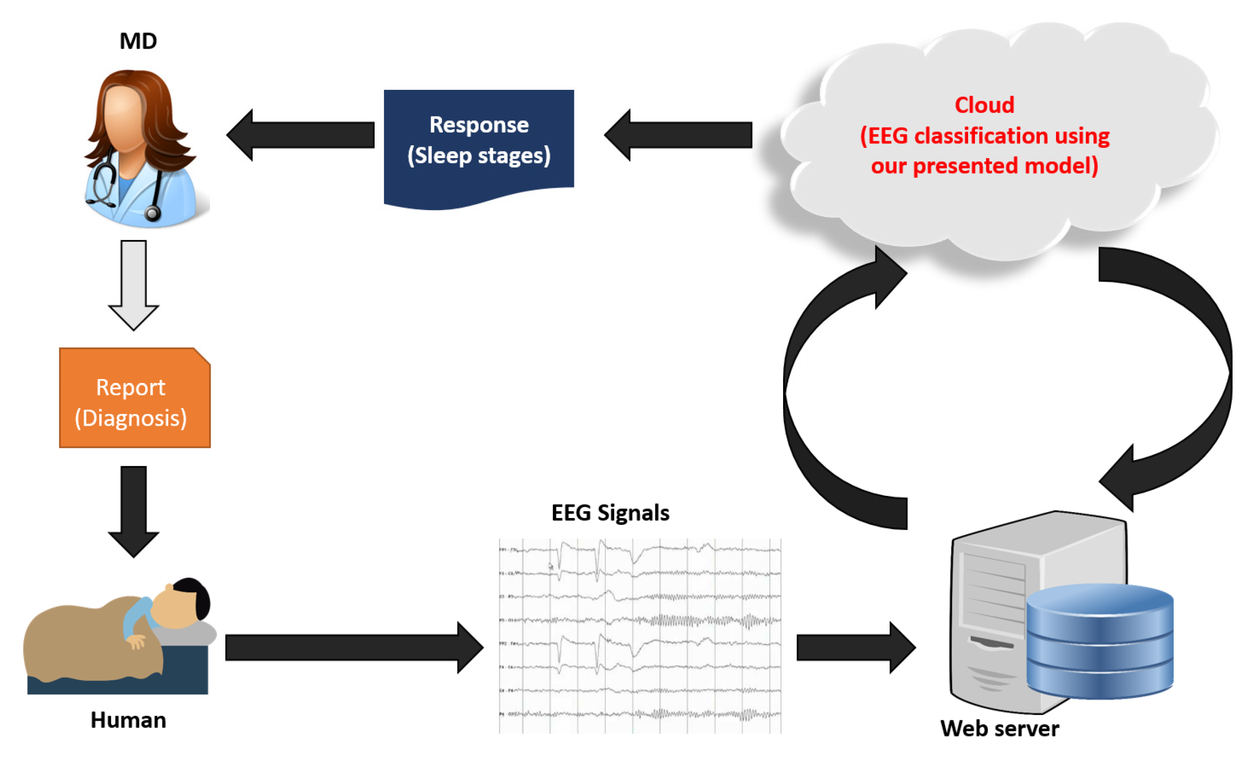 Diagnostics 12 02510 g008 Diagnostics 12 02510 g008