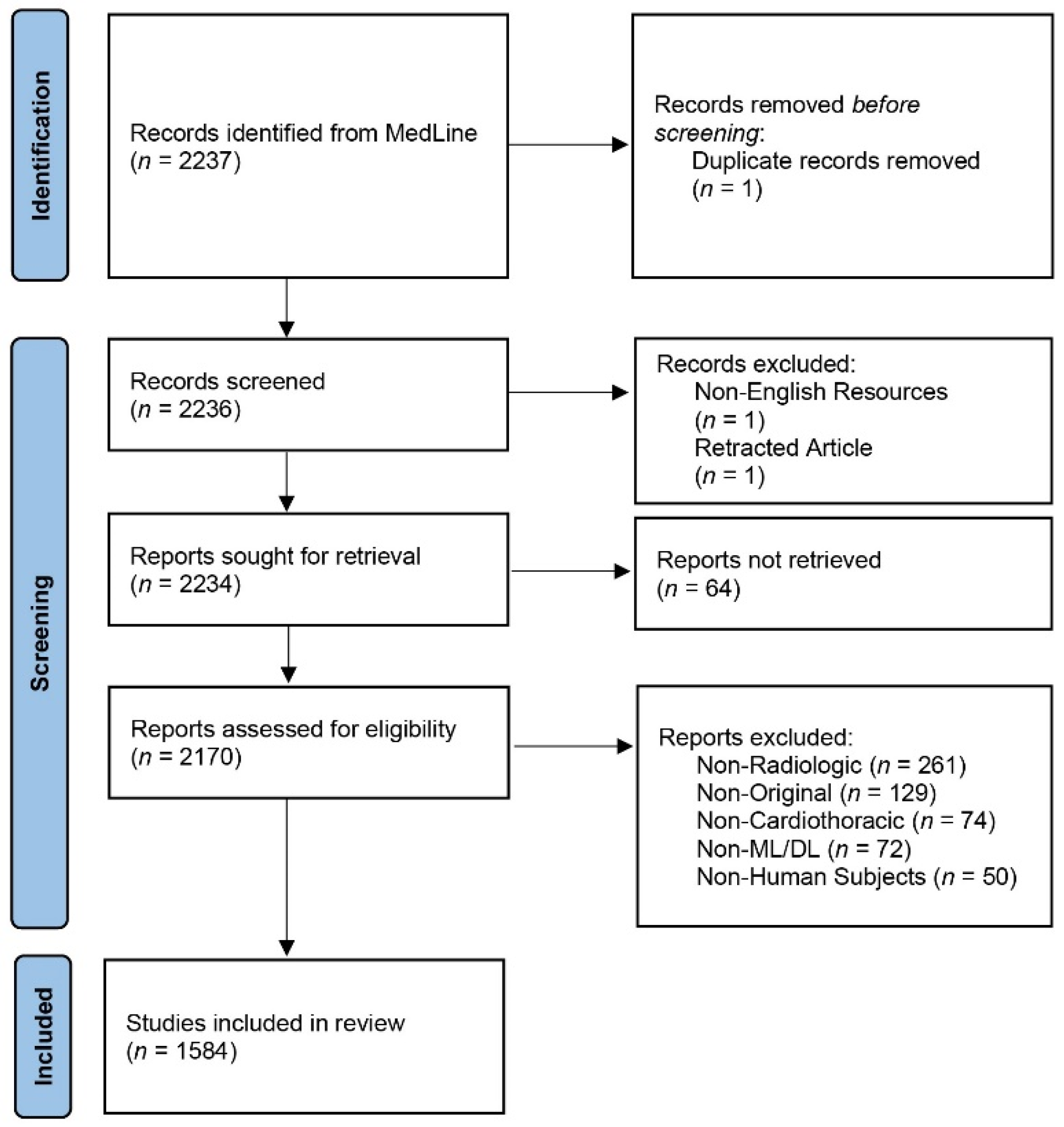 Diagnostics 12 02512 g001 Diagnostics 12 02512 g001