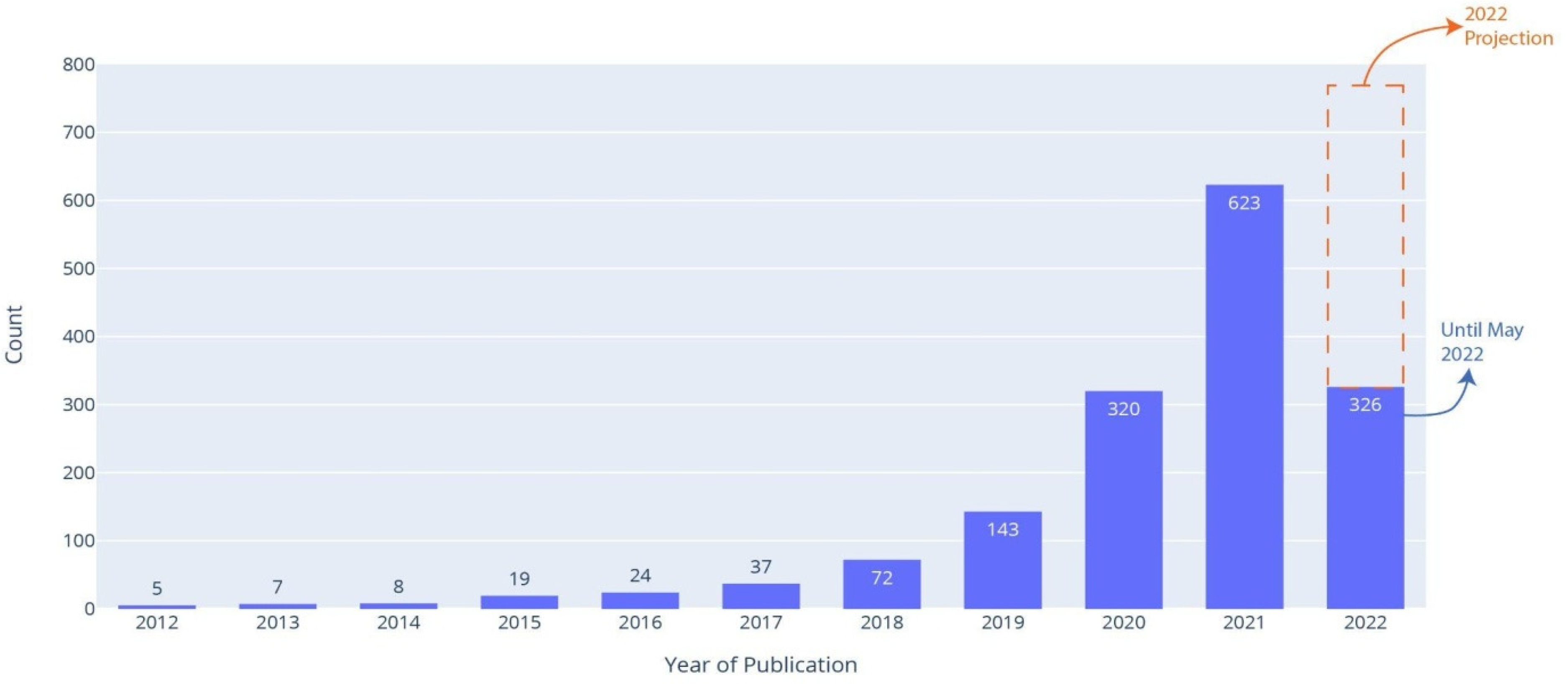 Diagnostics 12 02512 g002 Diagnostics 12 02512 g002
