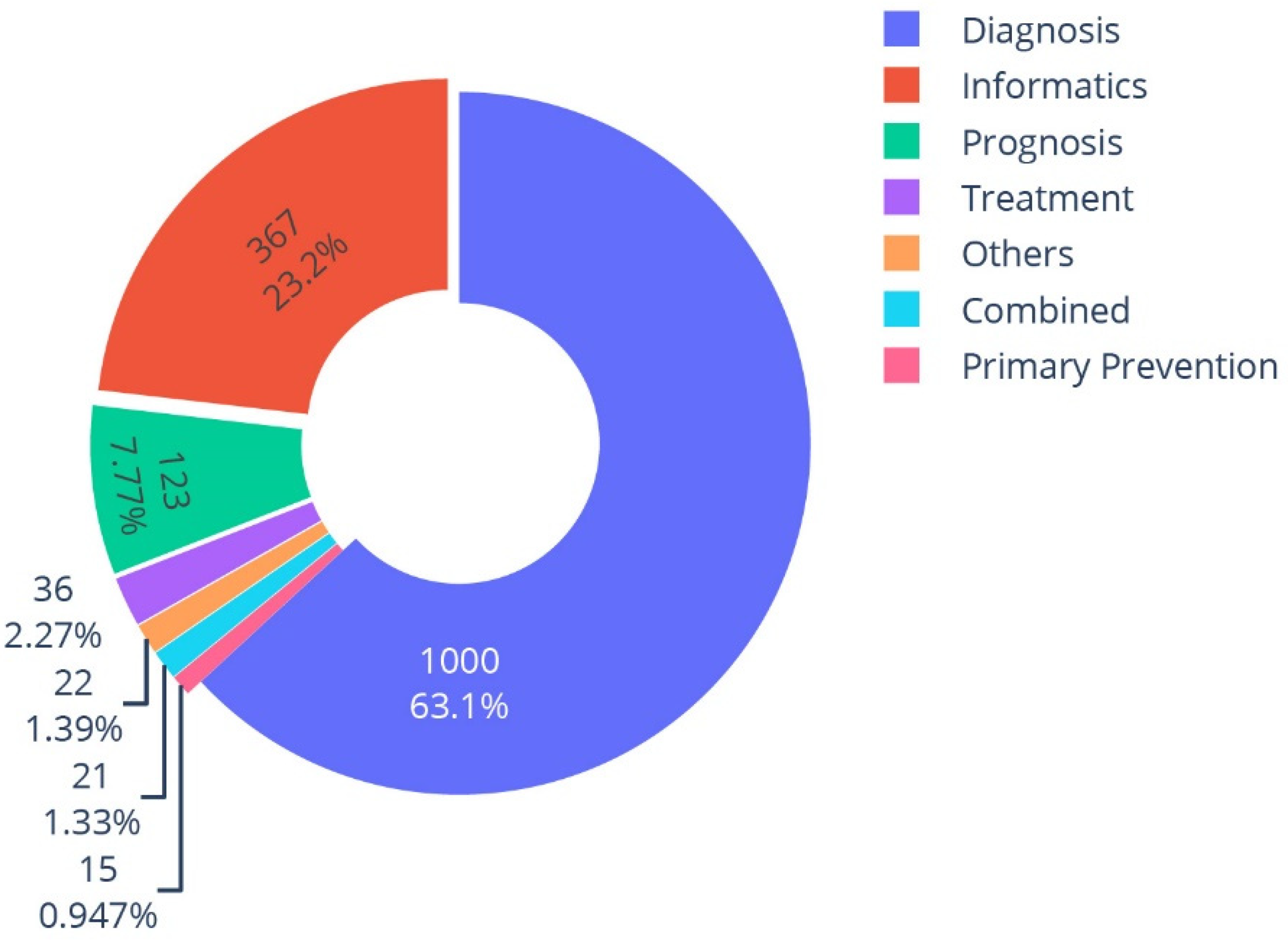 Diagnostics 12 02512 g004 Diagnostics 12 02512 g004