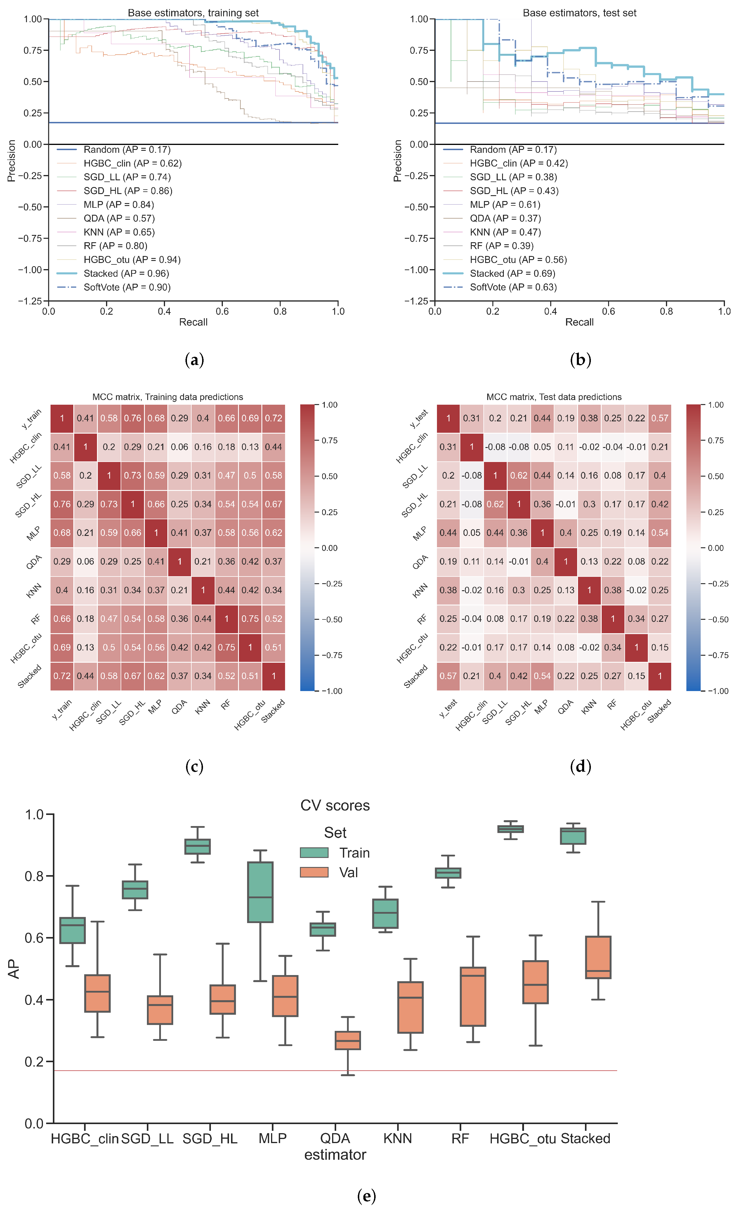 Diagnostics 12 02514 g002 Diagnostics 12 02514 g002