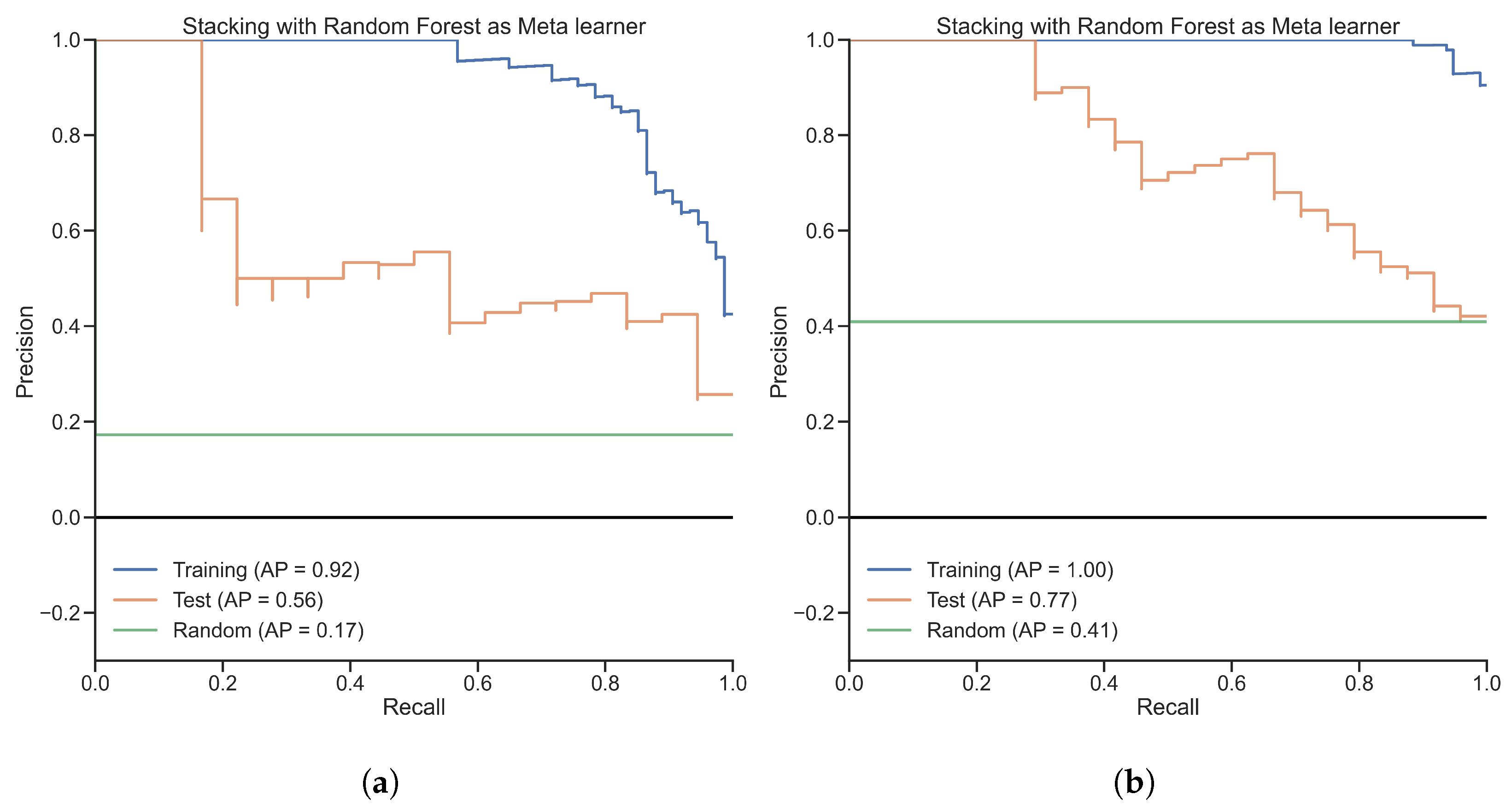Diagnostics 12 02514 g0a3 Diagnostics 12 02514 g0a3