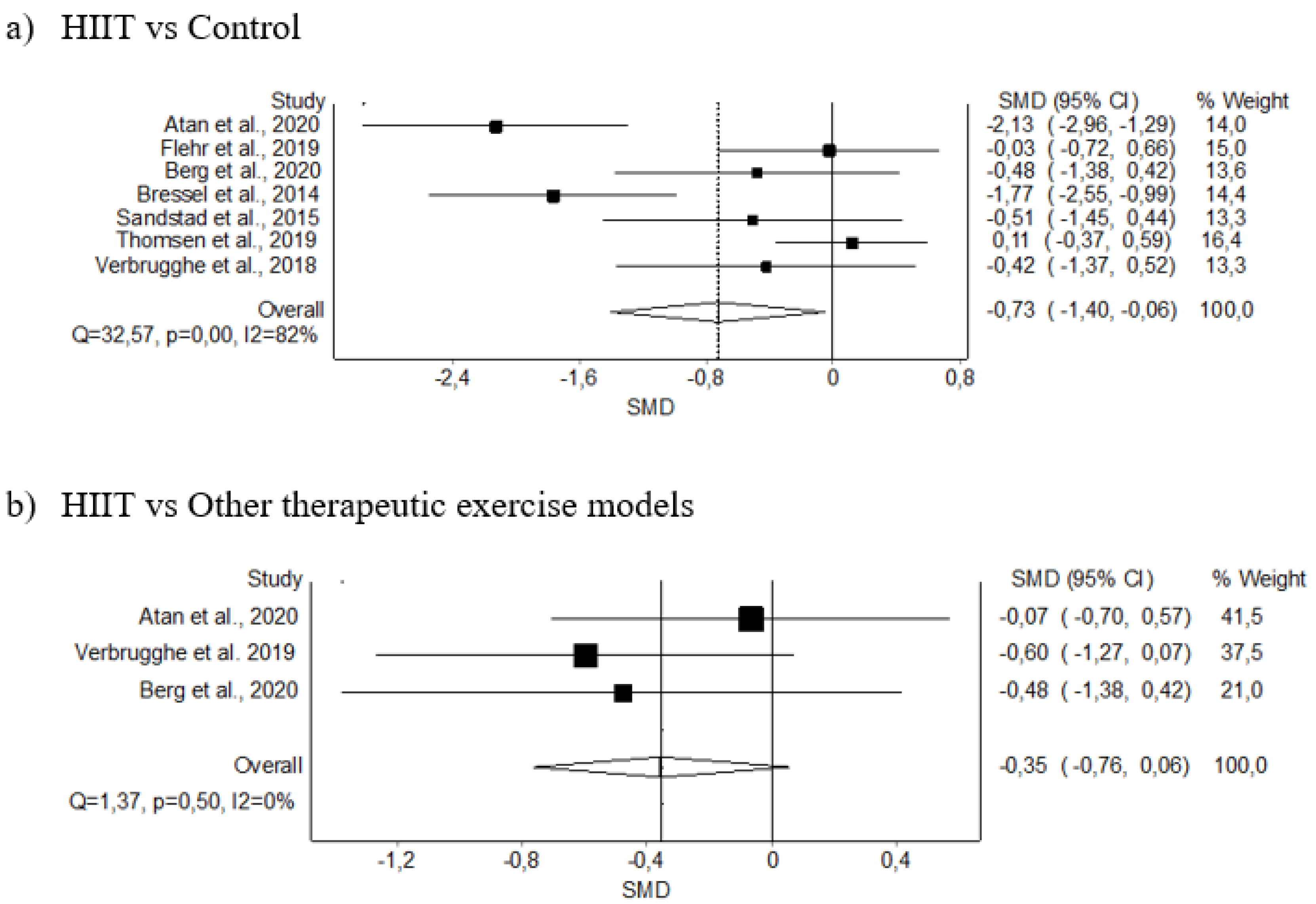 Diagnostics 12 02532 g004 Diagnostics 12 02532 g004