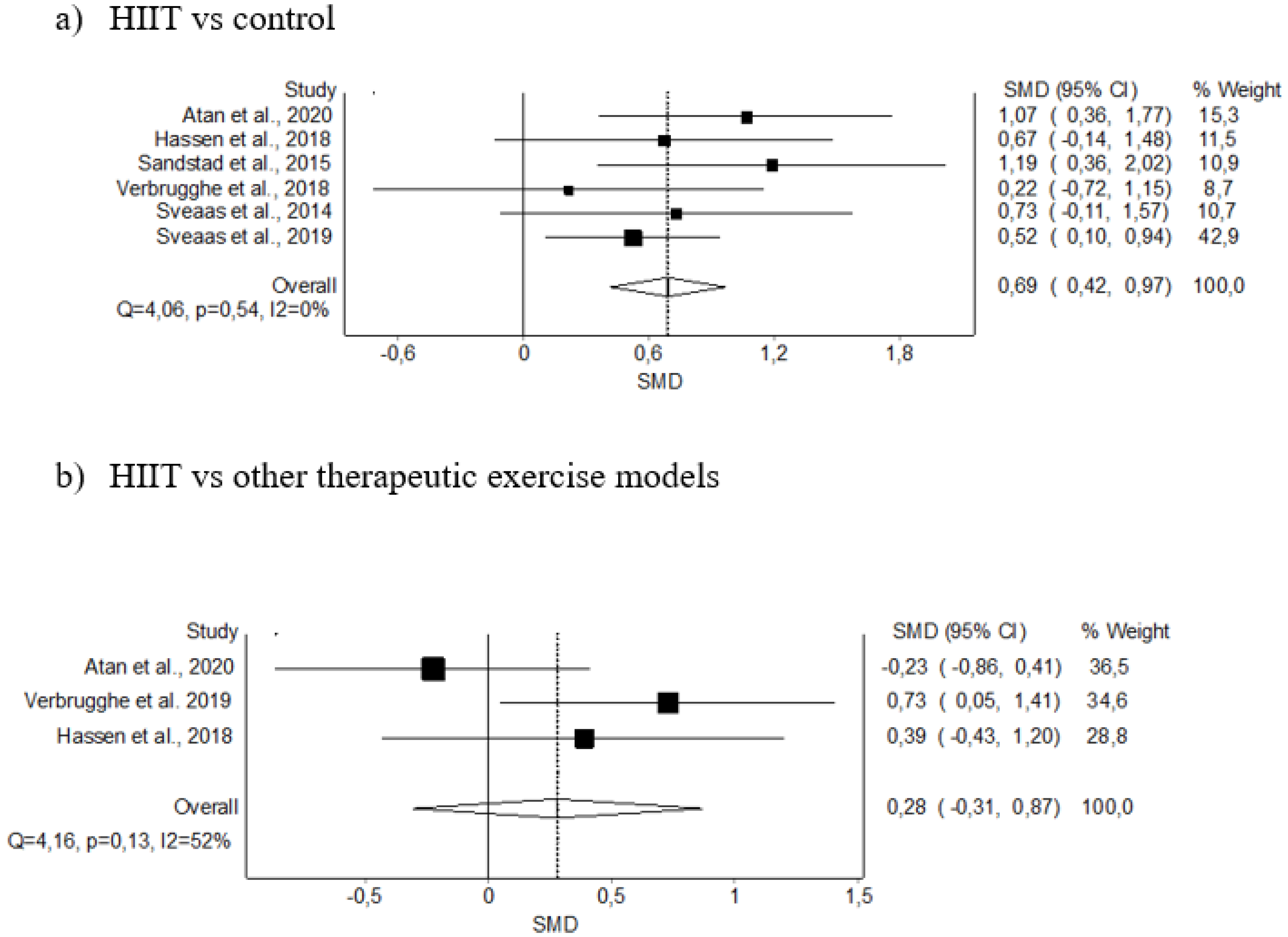 Diagnostics 12 02532 g005 Diagnostics 12 02532 g005