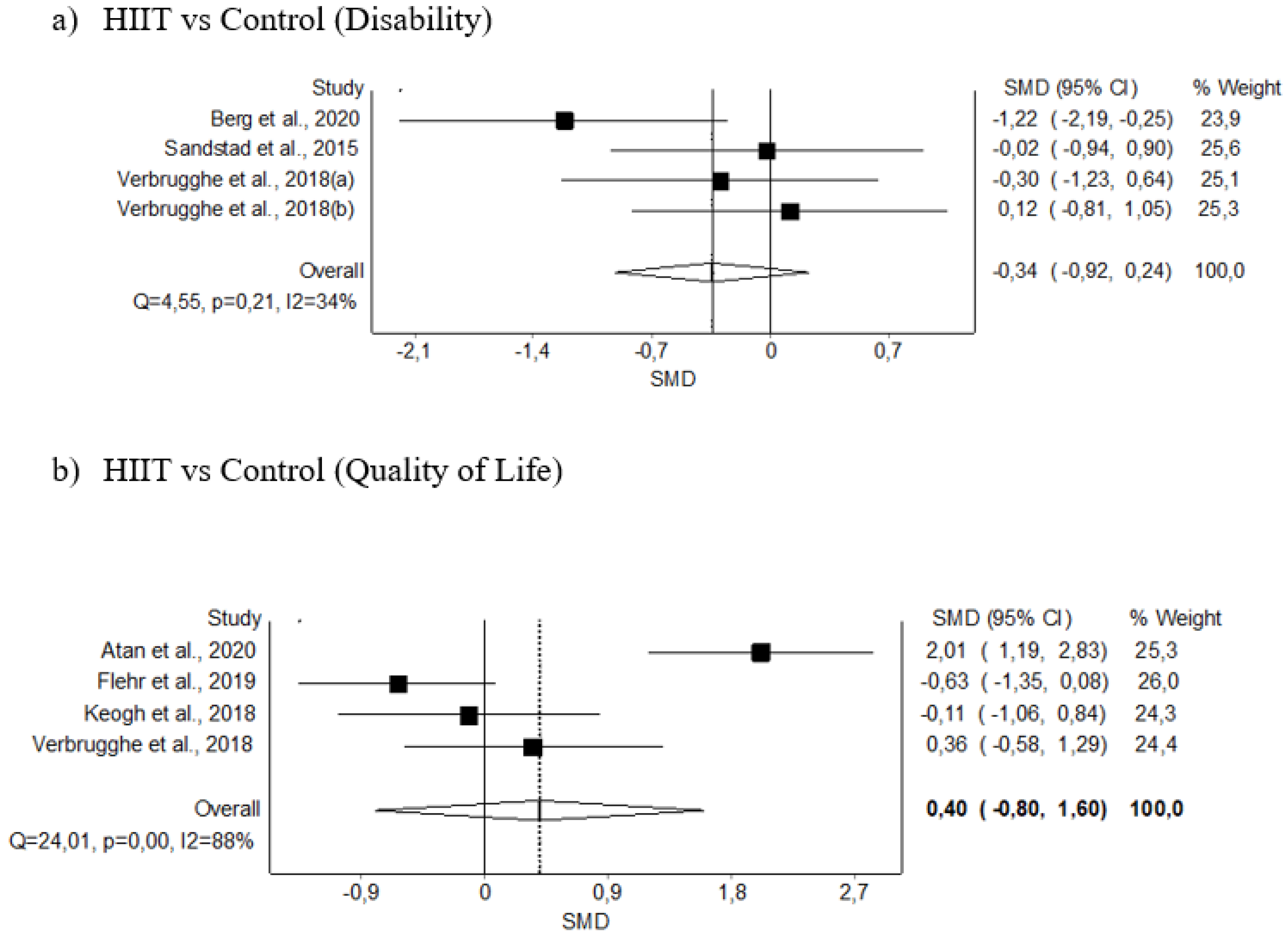 Diagnostics 12 02532 g006 Diagnostics 12 02532 g006