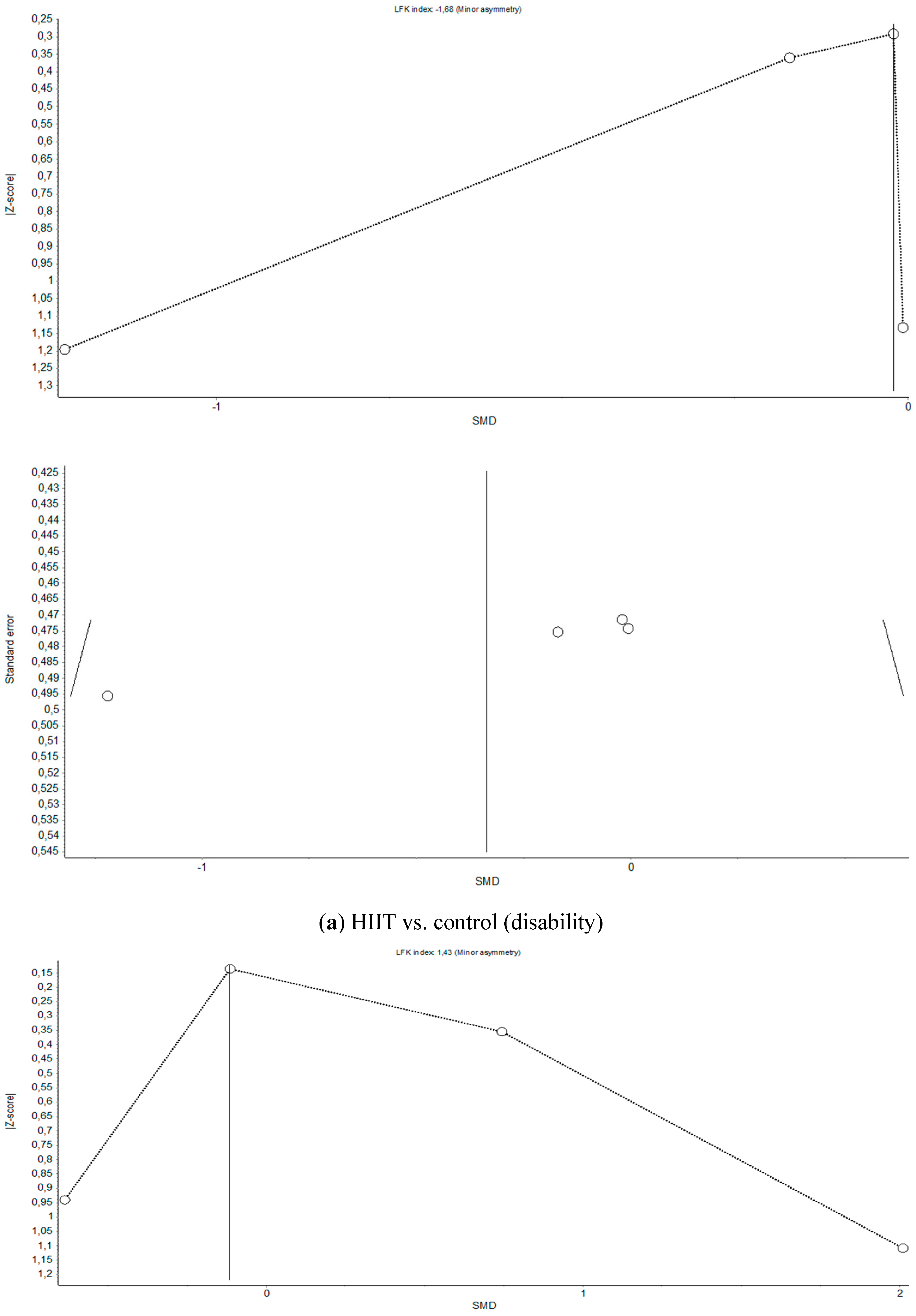 Diagnostics 12 02532 g0a3a Diagnostics 12 02532 g0a3a