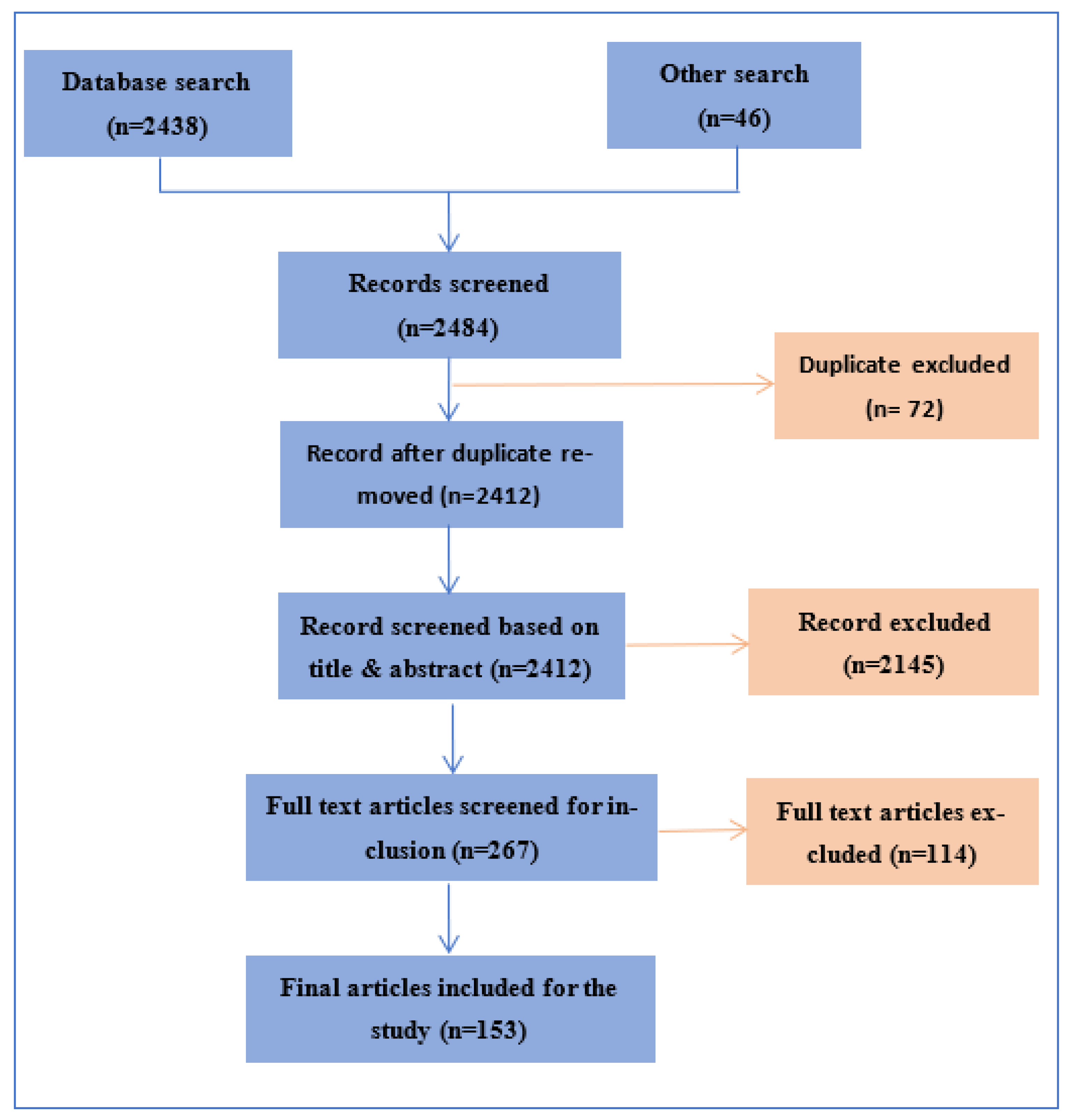 Diagnostics 12 02535 g003