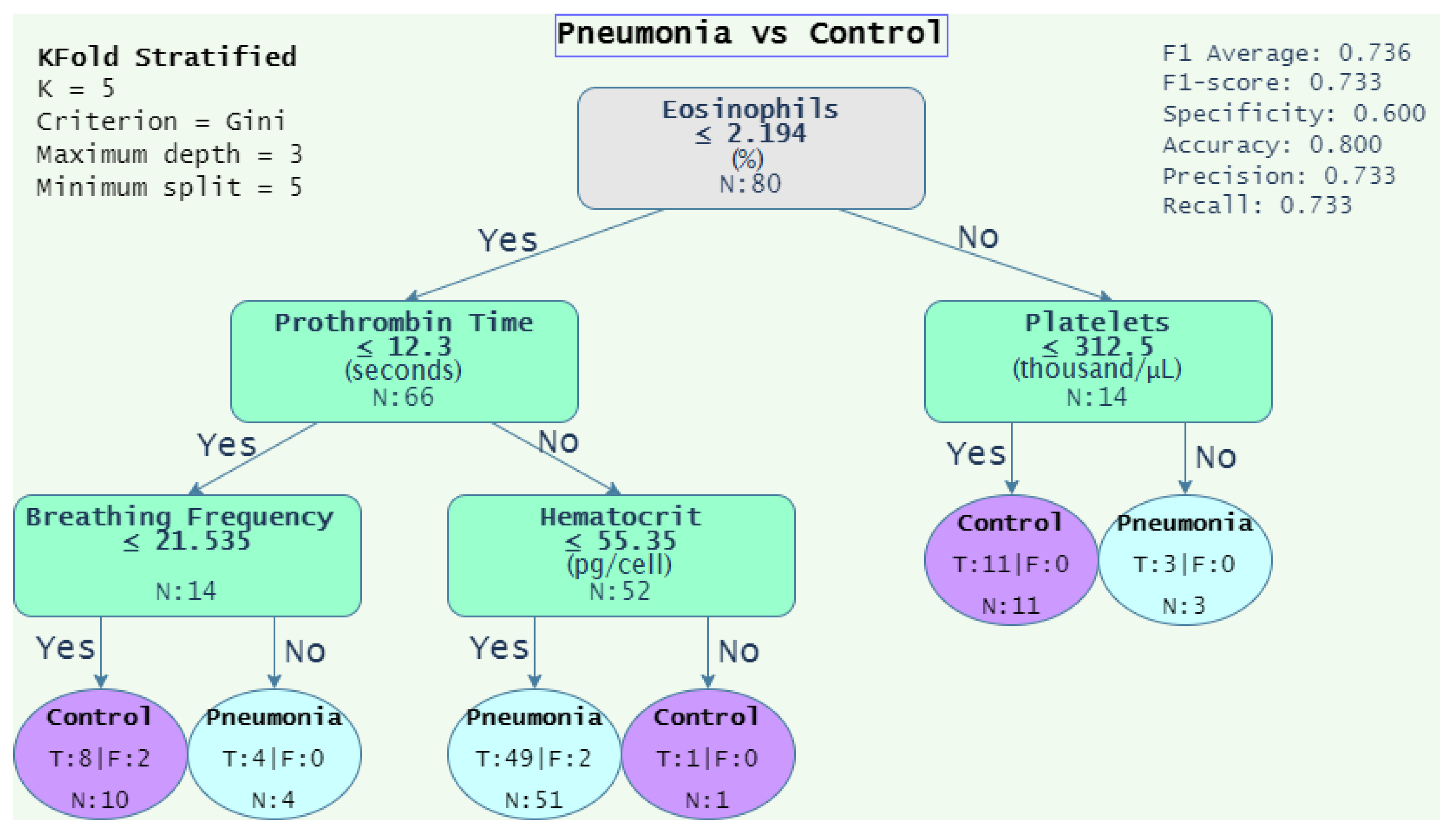 Diagnostics 12 02536 g006 Diagnostics 12 02536 g006