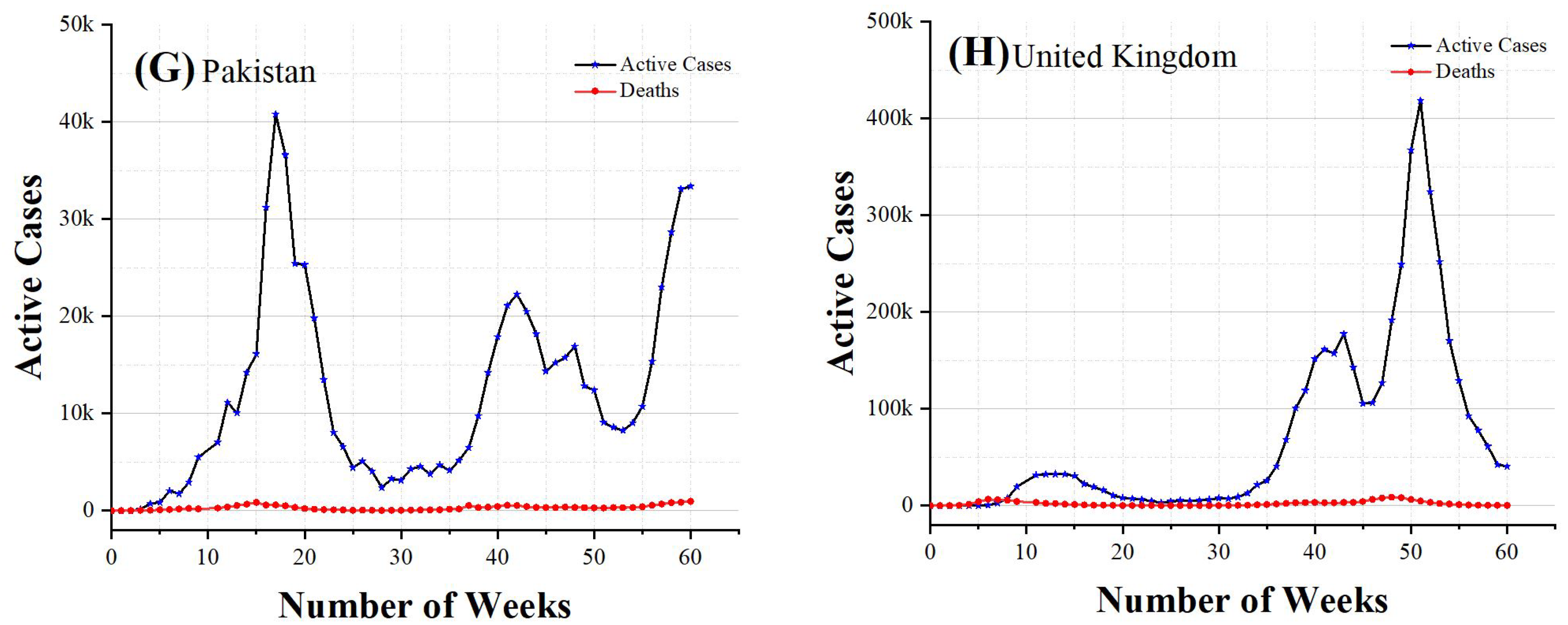 Diagnostics | Free Full-Text | Probabilistic Approach to COVID-19 Data ...