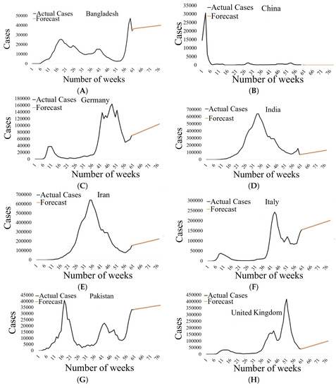 Diagnostics | Free Full-Text | Probabilistic Approach to COVID-19 Data ...